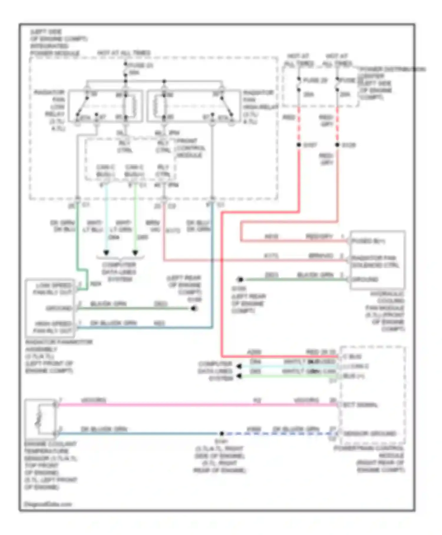 Commander Jeep I (2005-2010): Cooling fan circuit