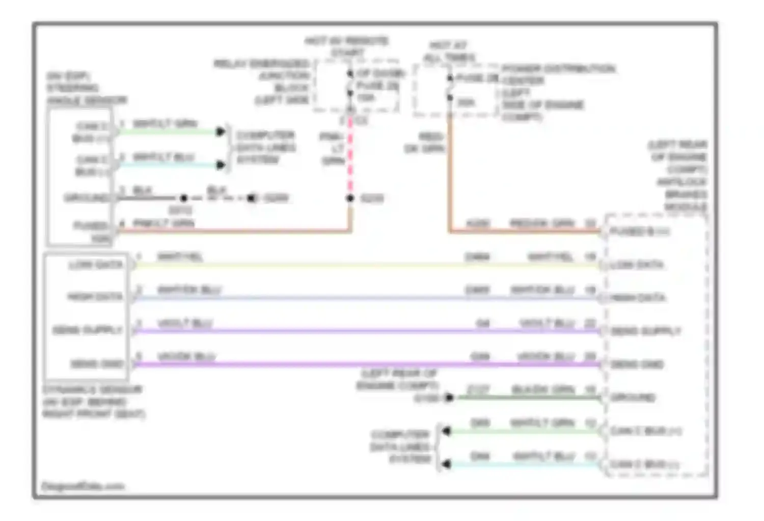 Commander Jeep I (2005-2010): Electronic power steering circuit