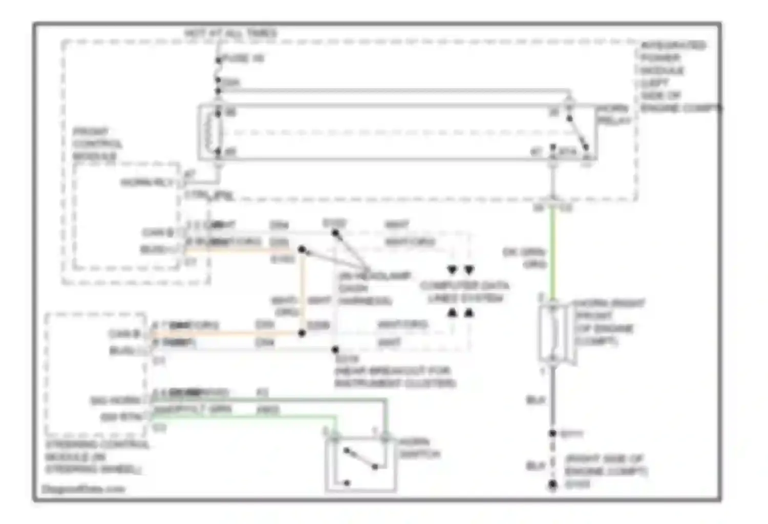 Commander Jeep I (2005-2010): Horn circuit