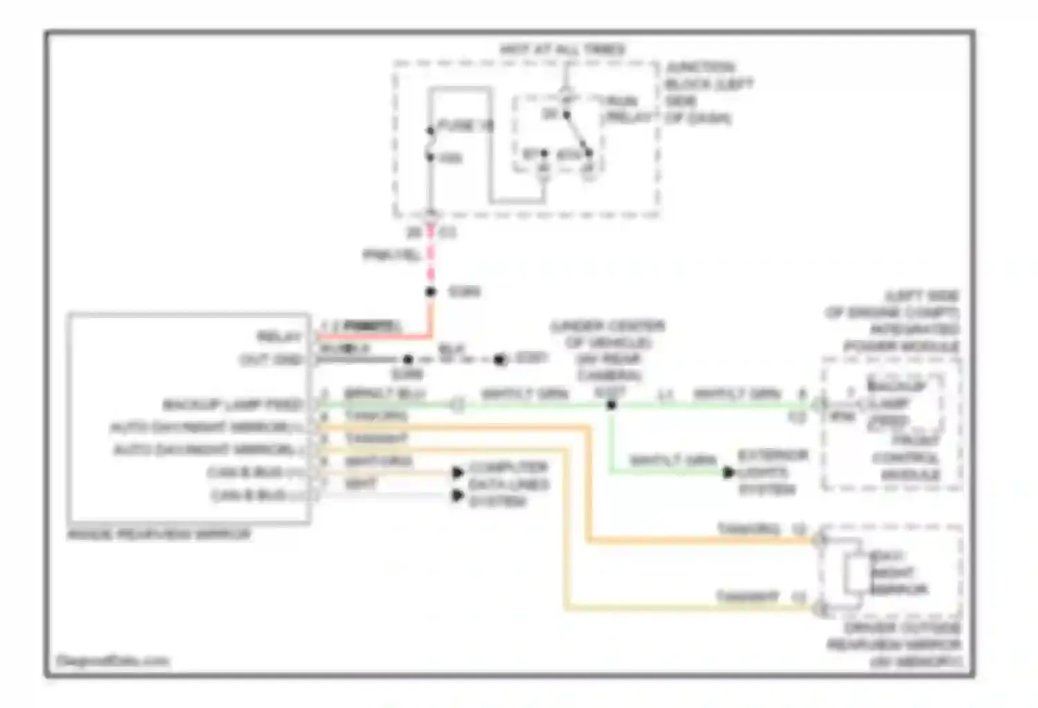 Commander Jeep I (2005-2010): Automatic day/night mirror circuit, without hands free