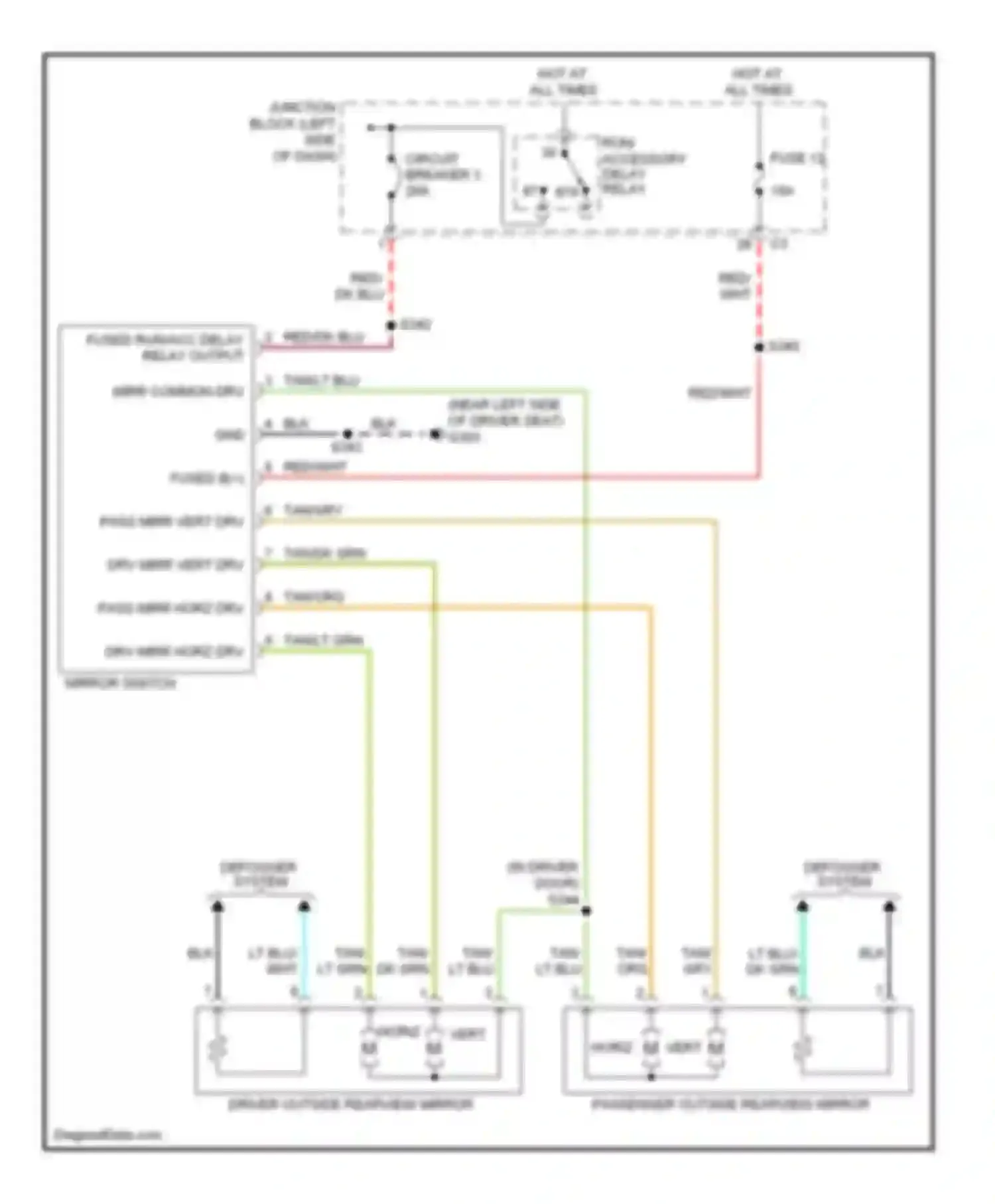 Commander Jeep I (2005-2010): Power mirrors circuit