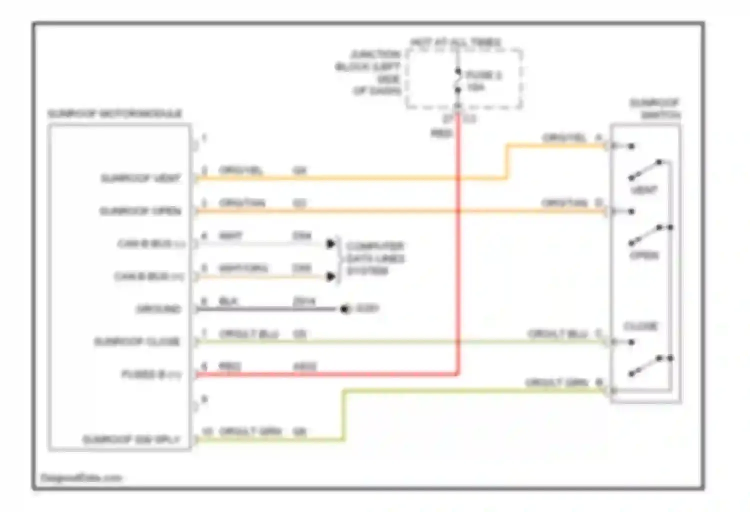 Commander Jeep I (2005-2010): Power top/sunroof circuit