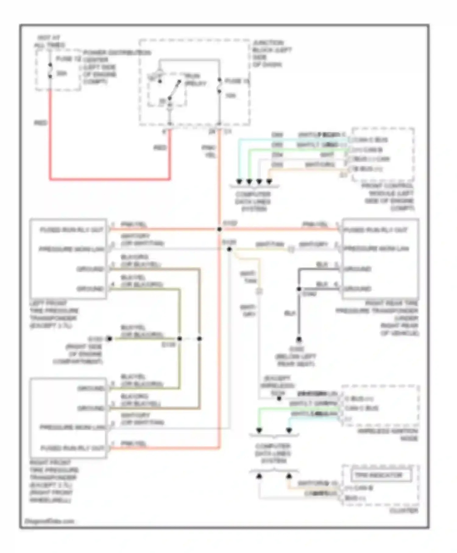 Commander Jeep I (2005-2010): Tire pressure monitoring circuit