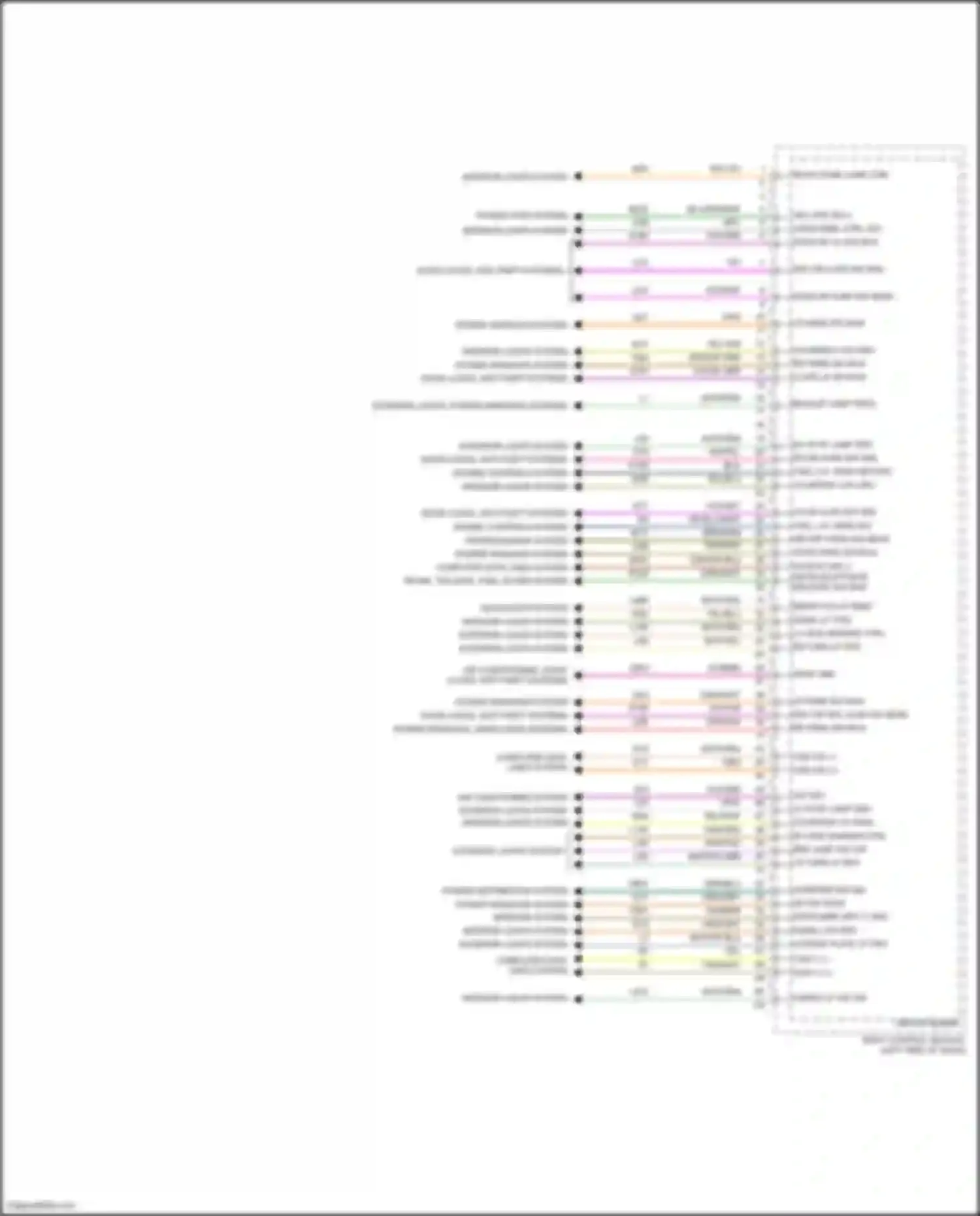 Compass Jeep II facelift (2020-2024): Body control modules circuit (3 of 4)