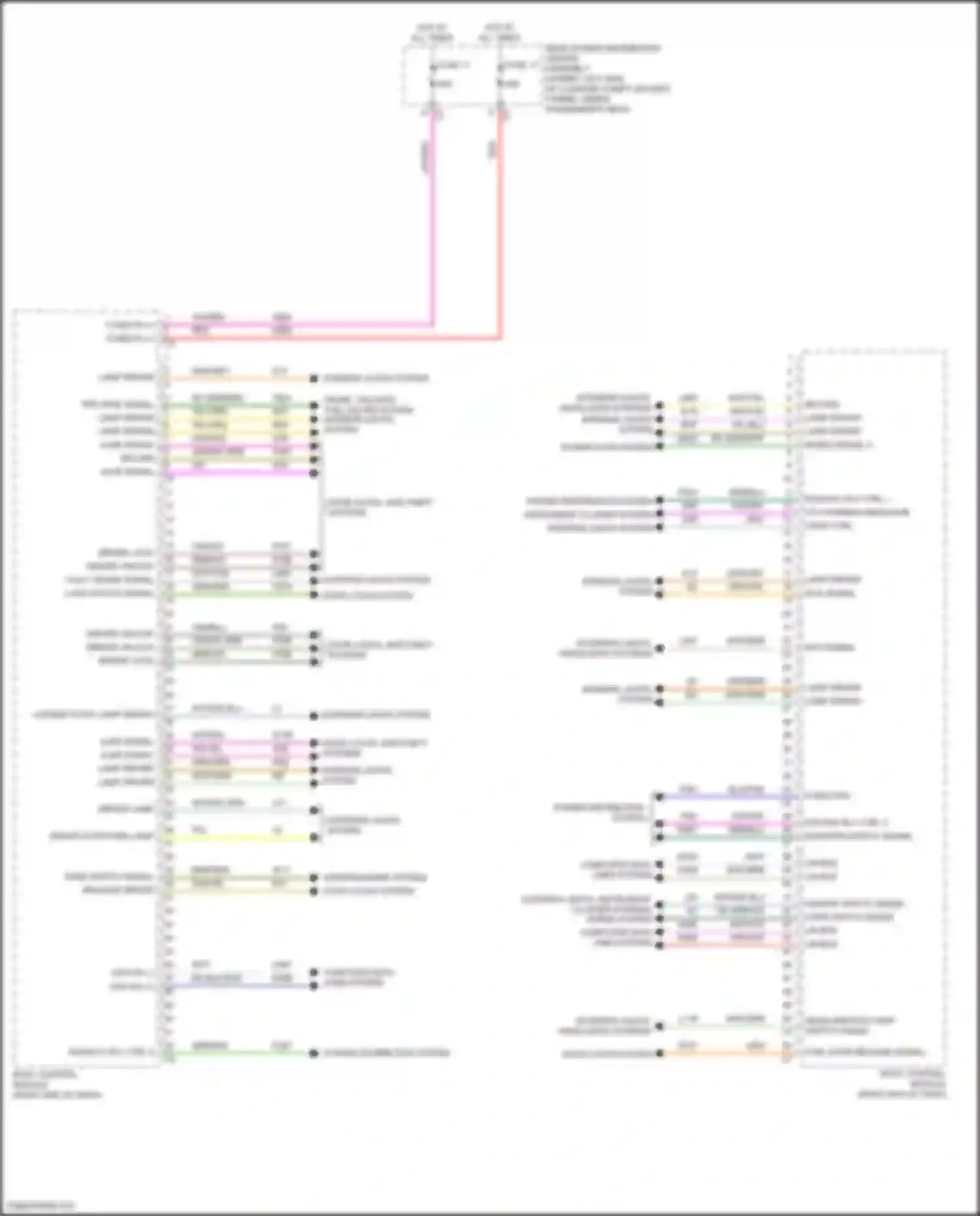 Grand Cherokee Jeep WL (2021-2024): Body control modules circuit (2 of 2)