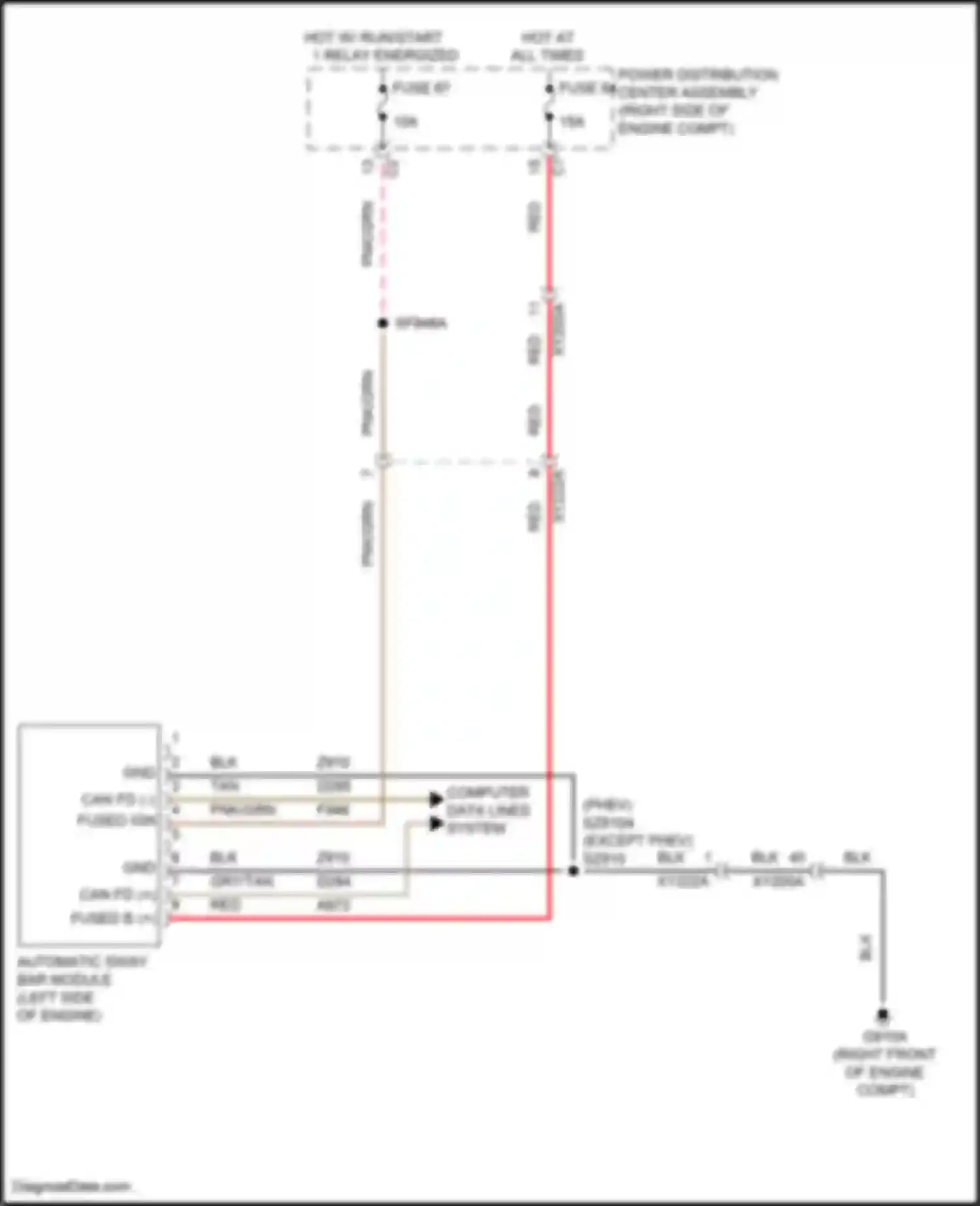 Grand Cherokee Jeep WL (2021-2024): Automatic sway bar circuit