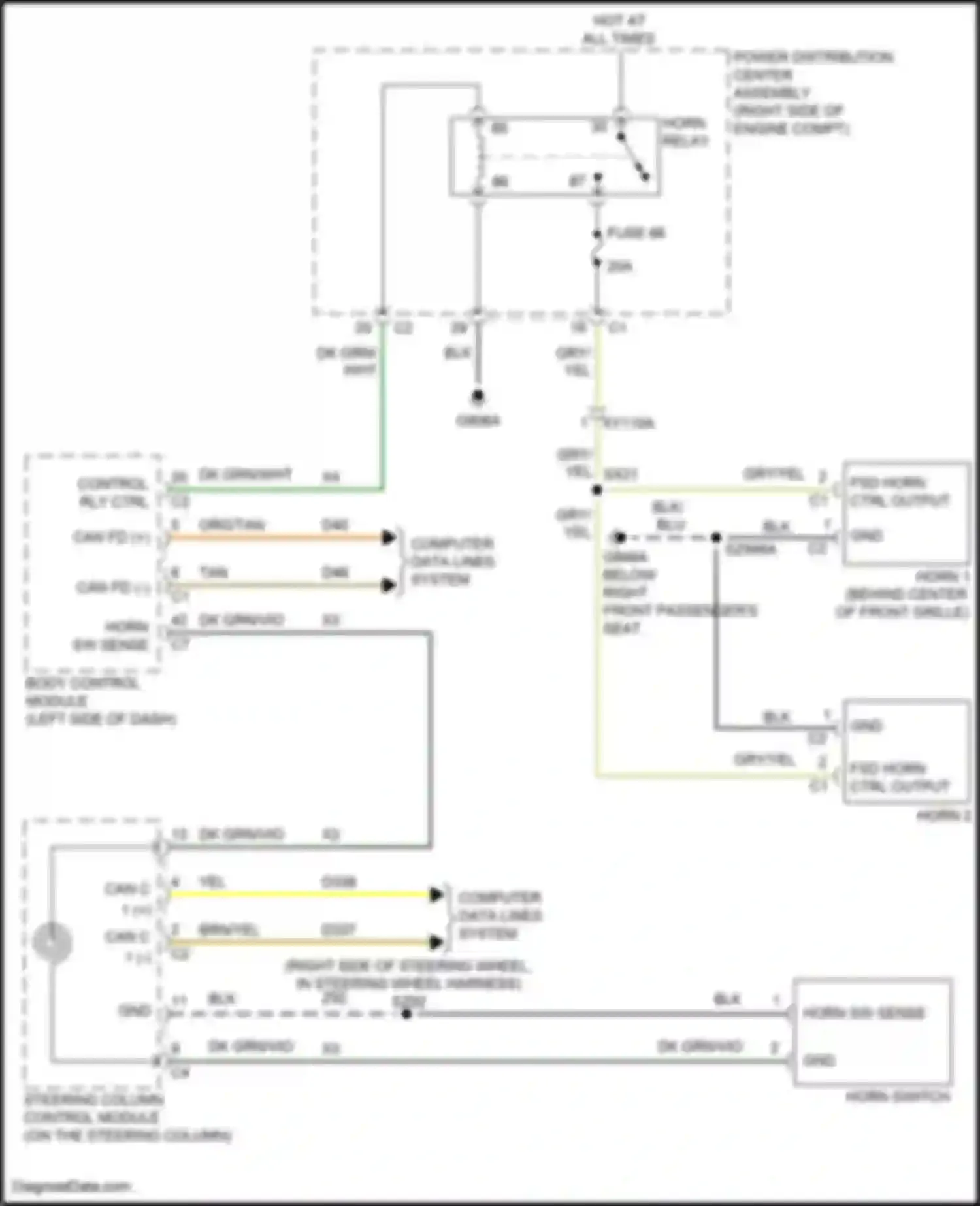 Grand Cherokee Jeep WL (2021-2024): Horn circuit