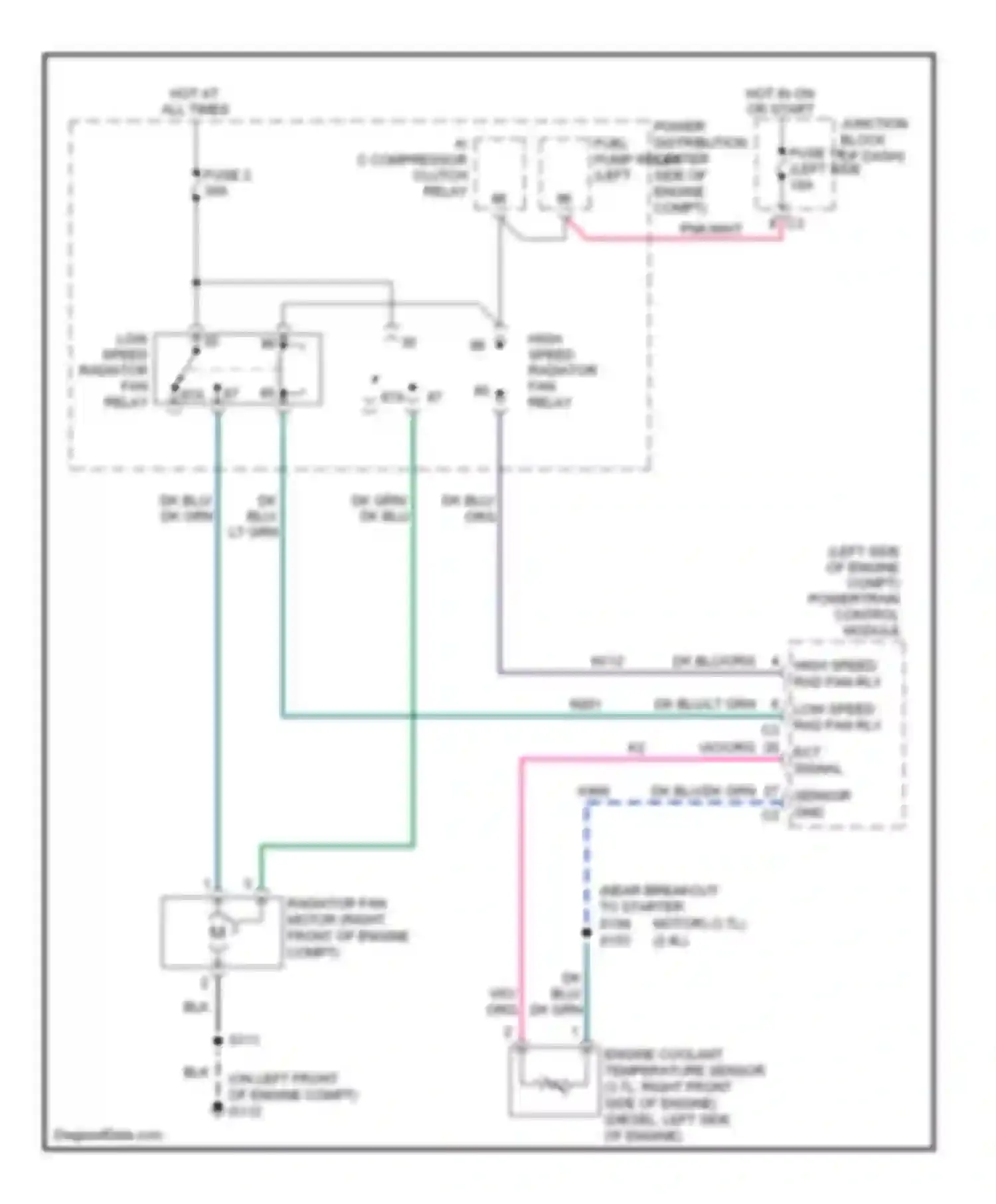 Liberty Jeep I (2001-2007): 2.4l, cooling fan circuit