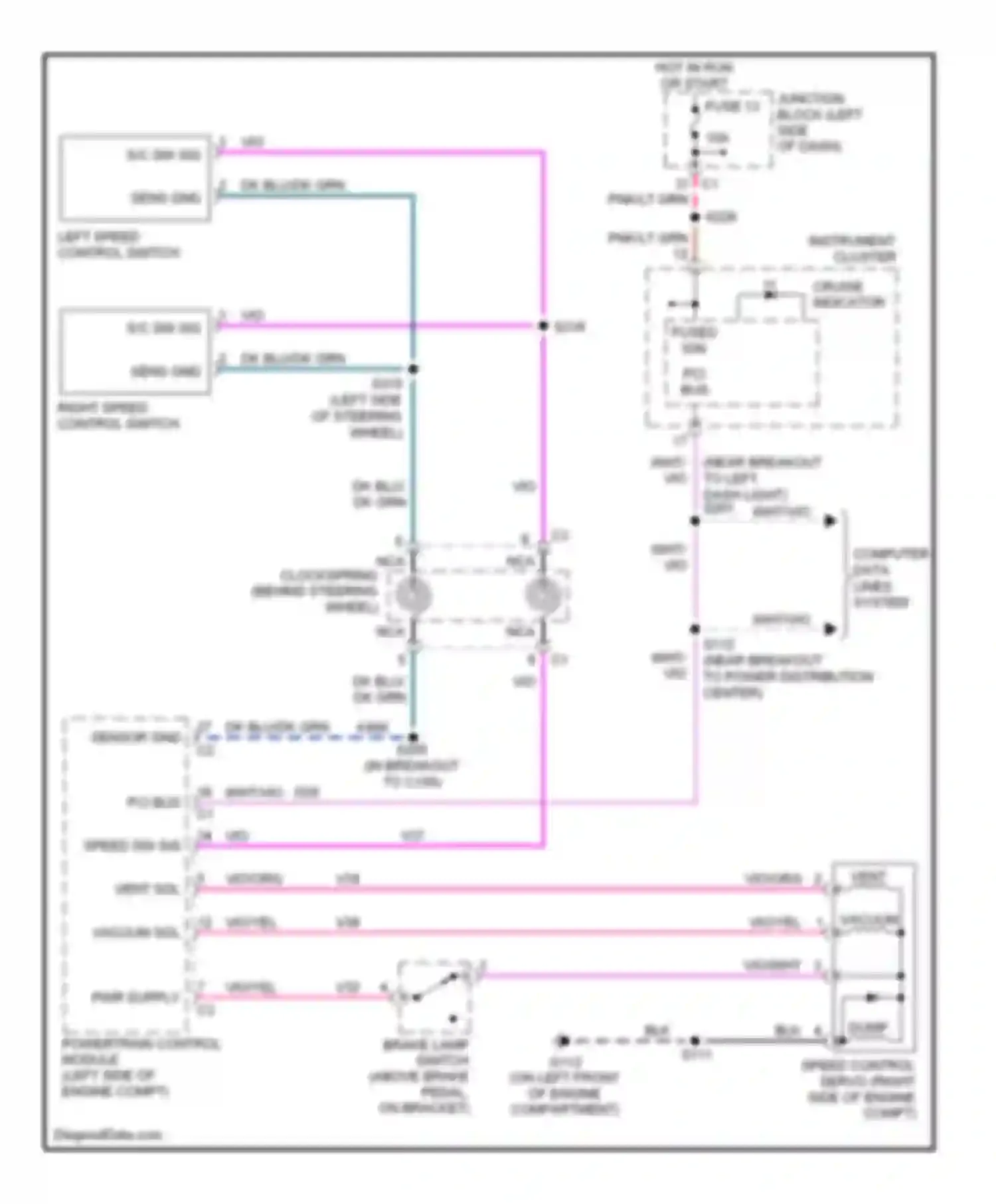 Liberty Jeep I (2001-2007): 2.4l, cruise control circuit