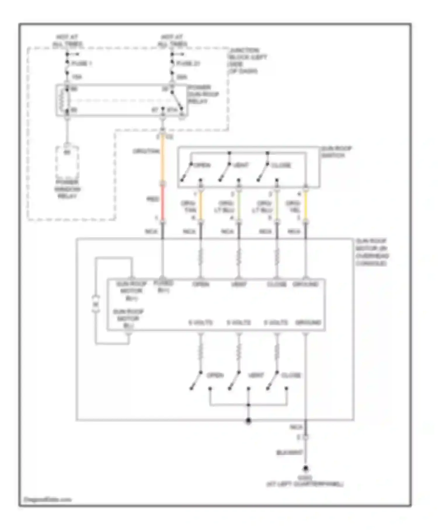 Liberty Jeep I (2001-2007): Power top/sunroof circuit