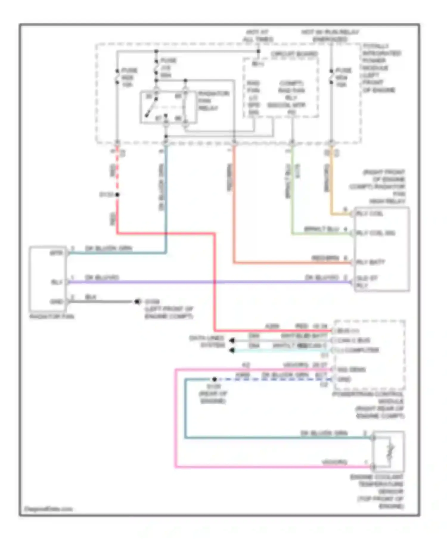 Liberty Jeep II (2007-2012): Cooling fan circuit