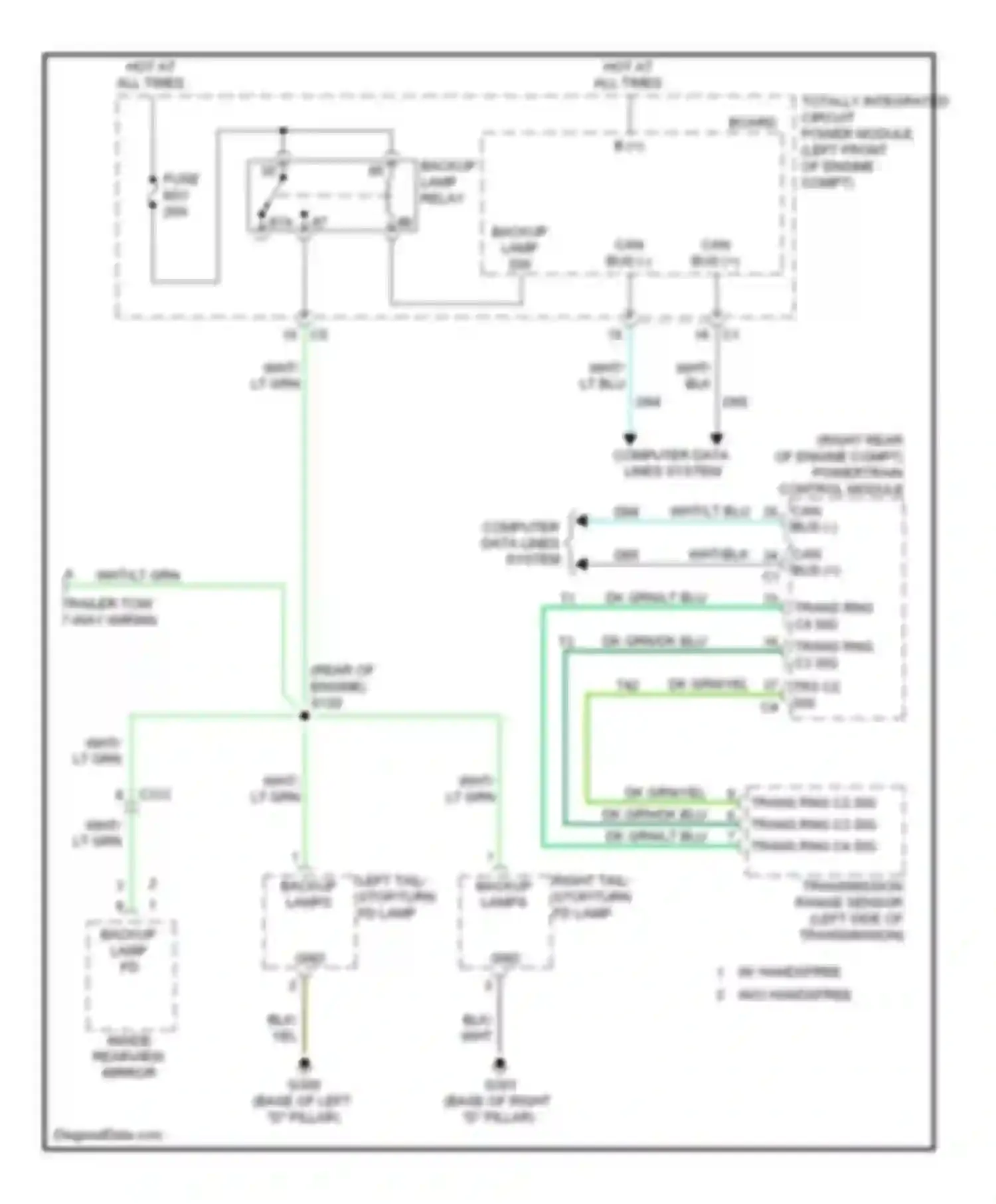 Liberty Jeep II (2007-2012): Backup lamps circuit