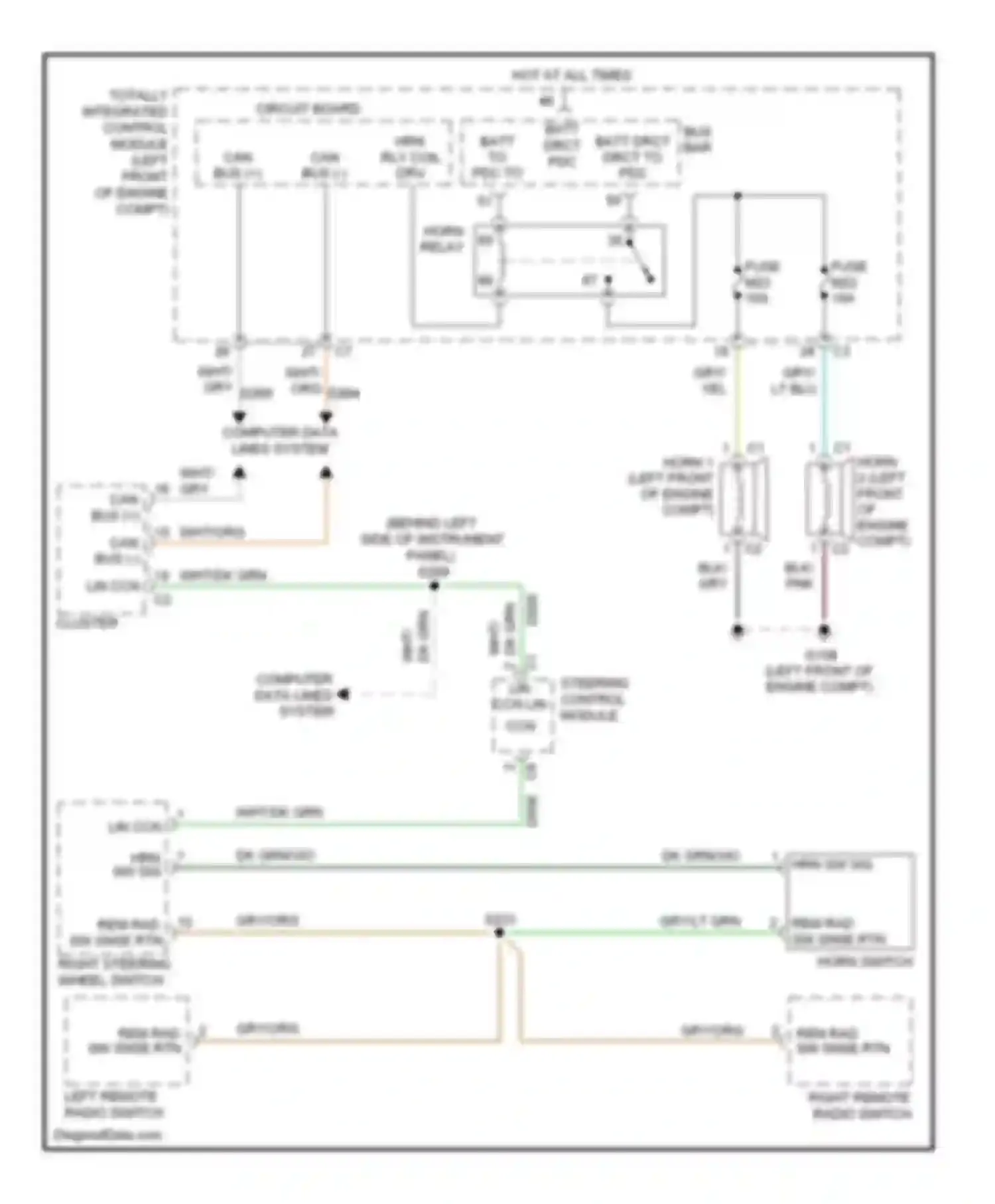 Liberty Jeep II (2007-2012): Horn circuit