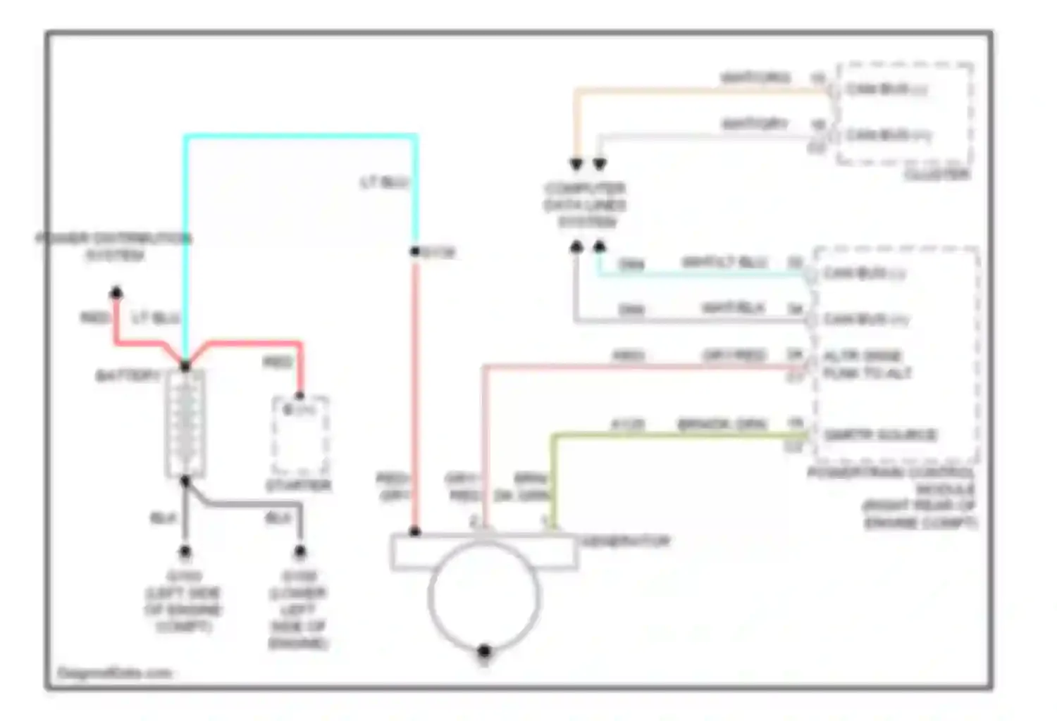 Liberty Jeep II (2007-2012): Charging circuit