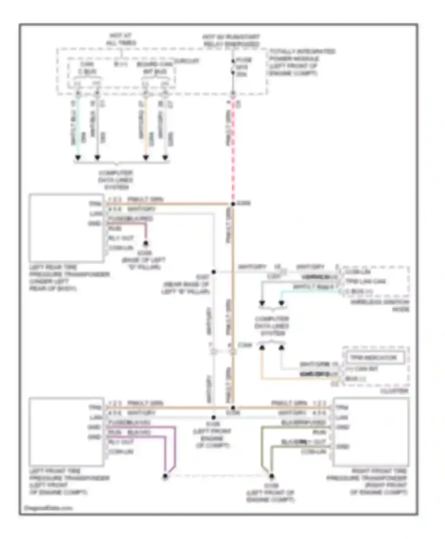 Liberty Jeep II (2007-2012): Tire pressure monitoring circuit