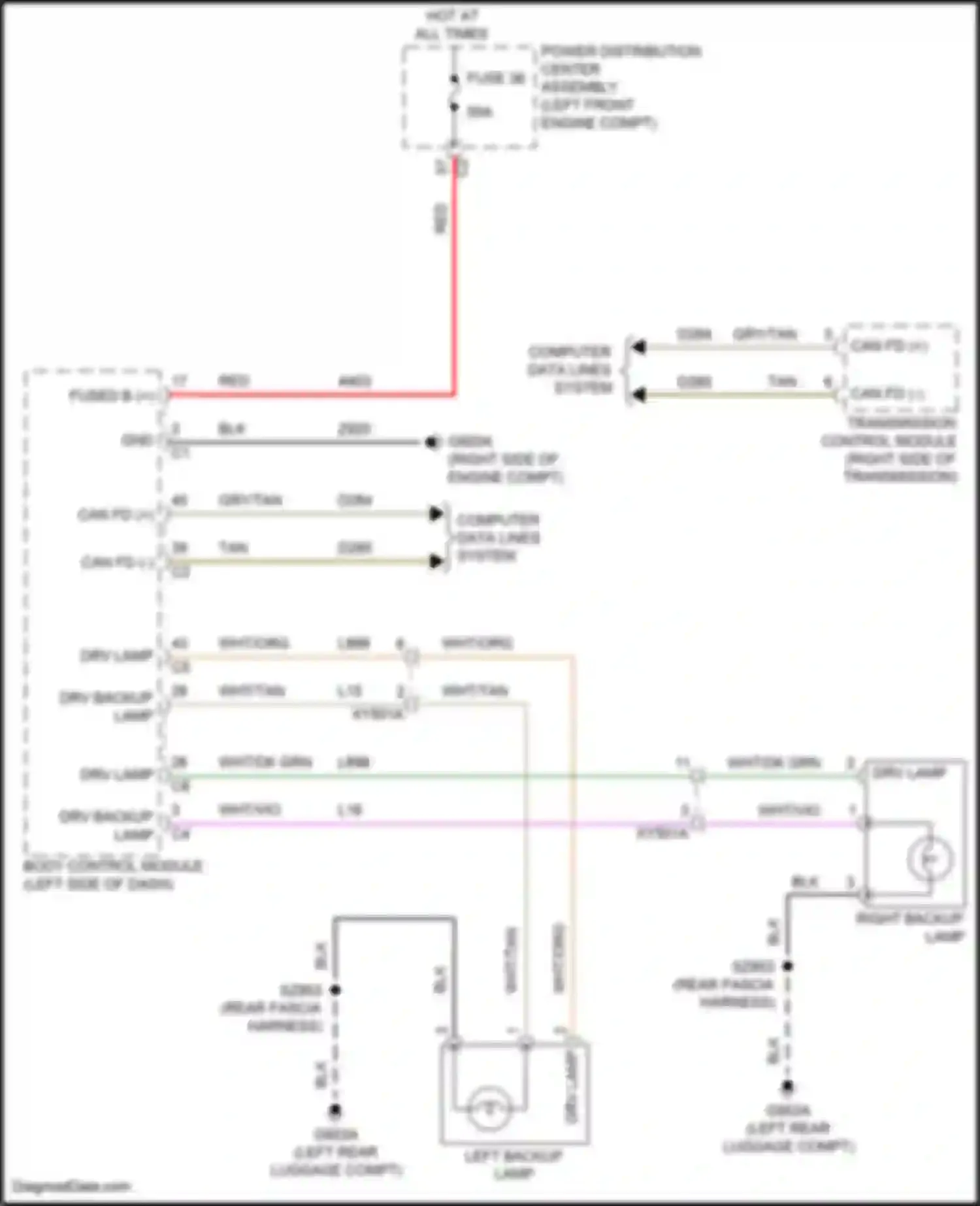Wagoneer Jeep WS (2021-2024): Backup lamps circuit