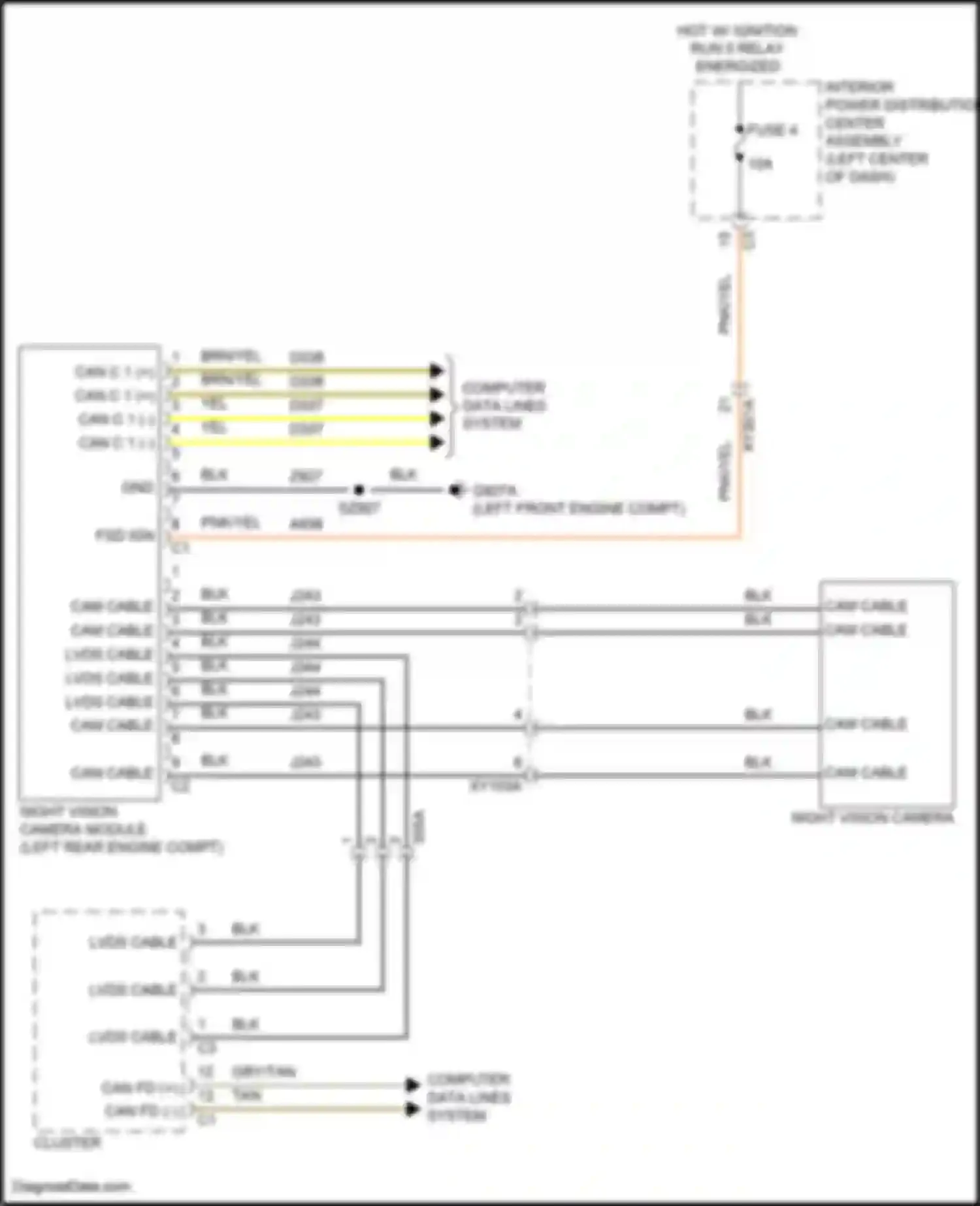 Wagoneer Jeep WS (2021-2024): Night vision circuit