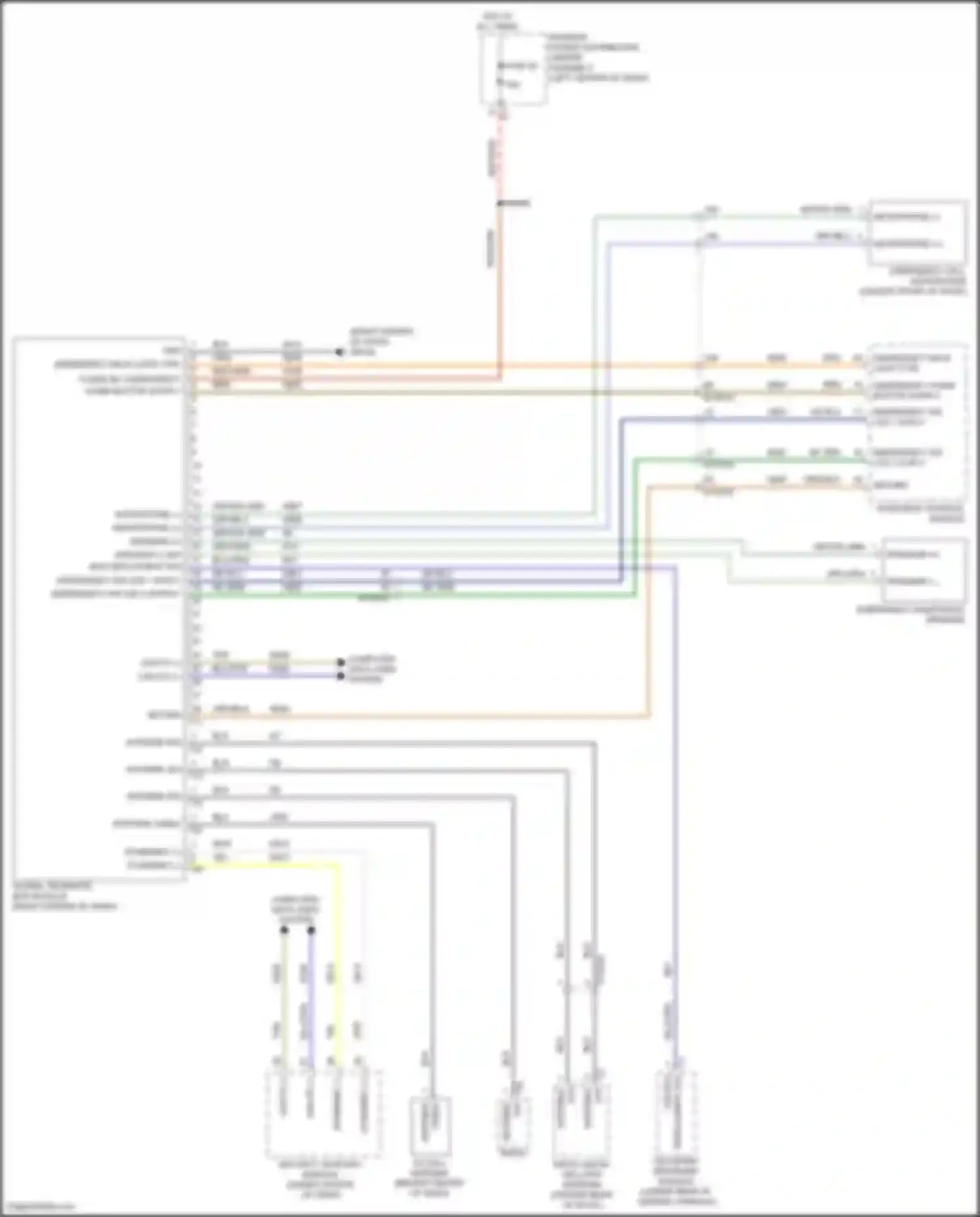 Wagoneer Jeep WS (2021-2024): Telematics circuit