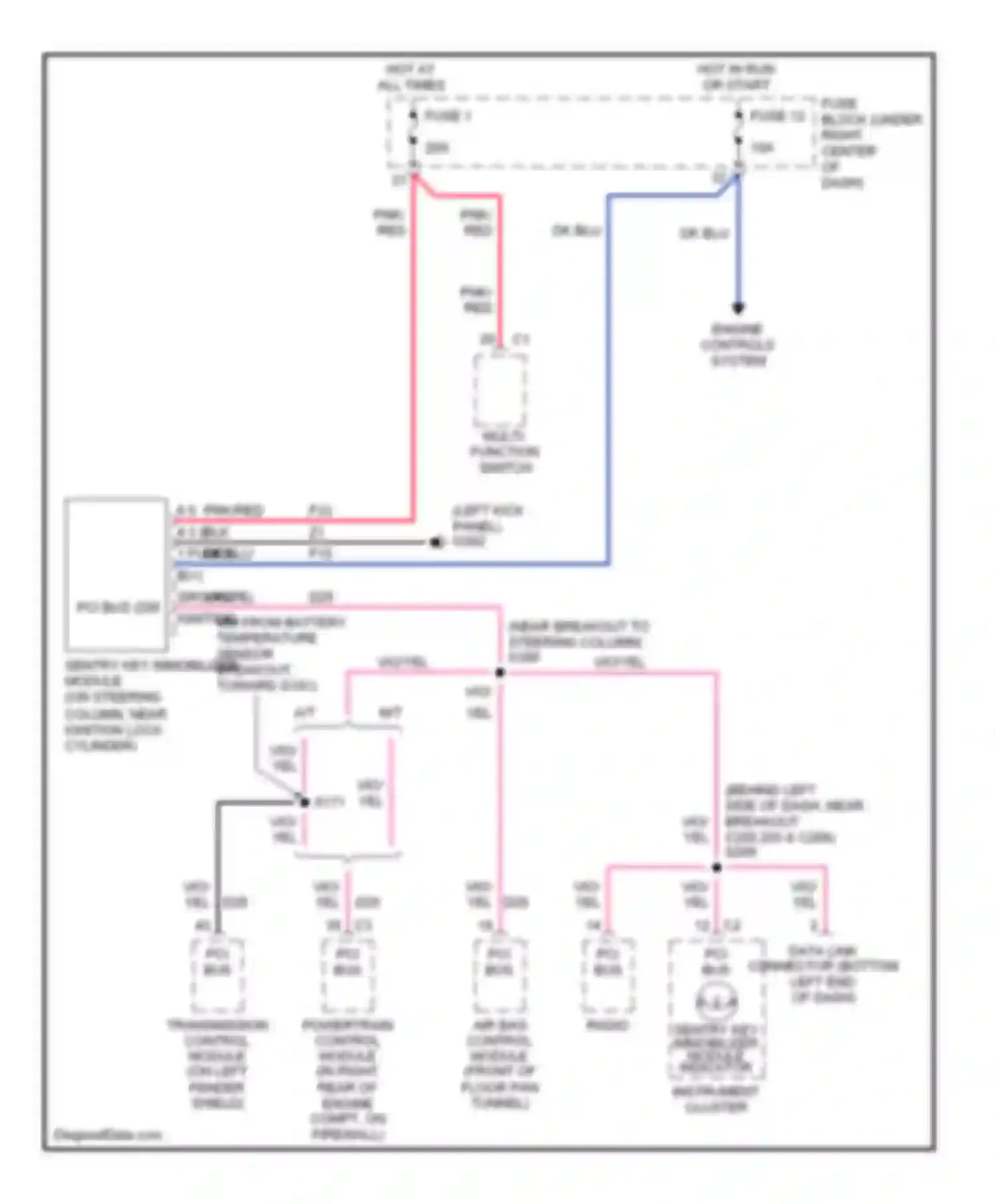 Wrangler Jeep II (1996-2006): Anti-theft circuit