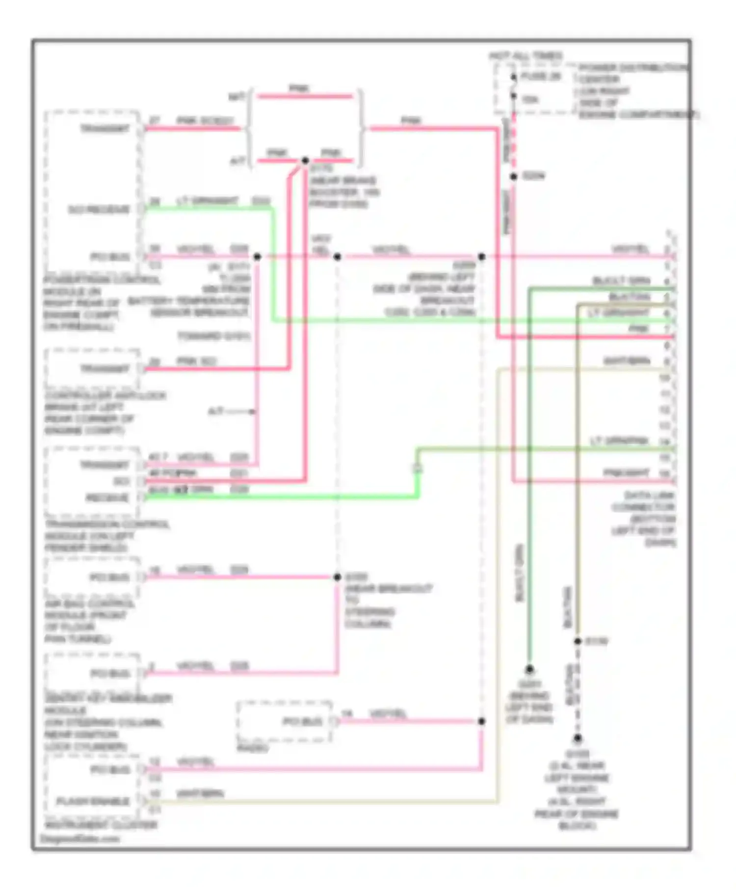 Wrangler Jeep II (1996-2006): Computer data lines circuit