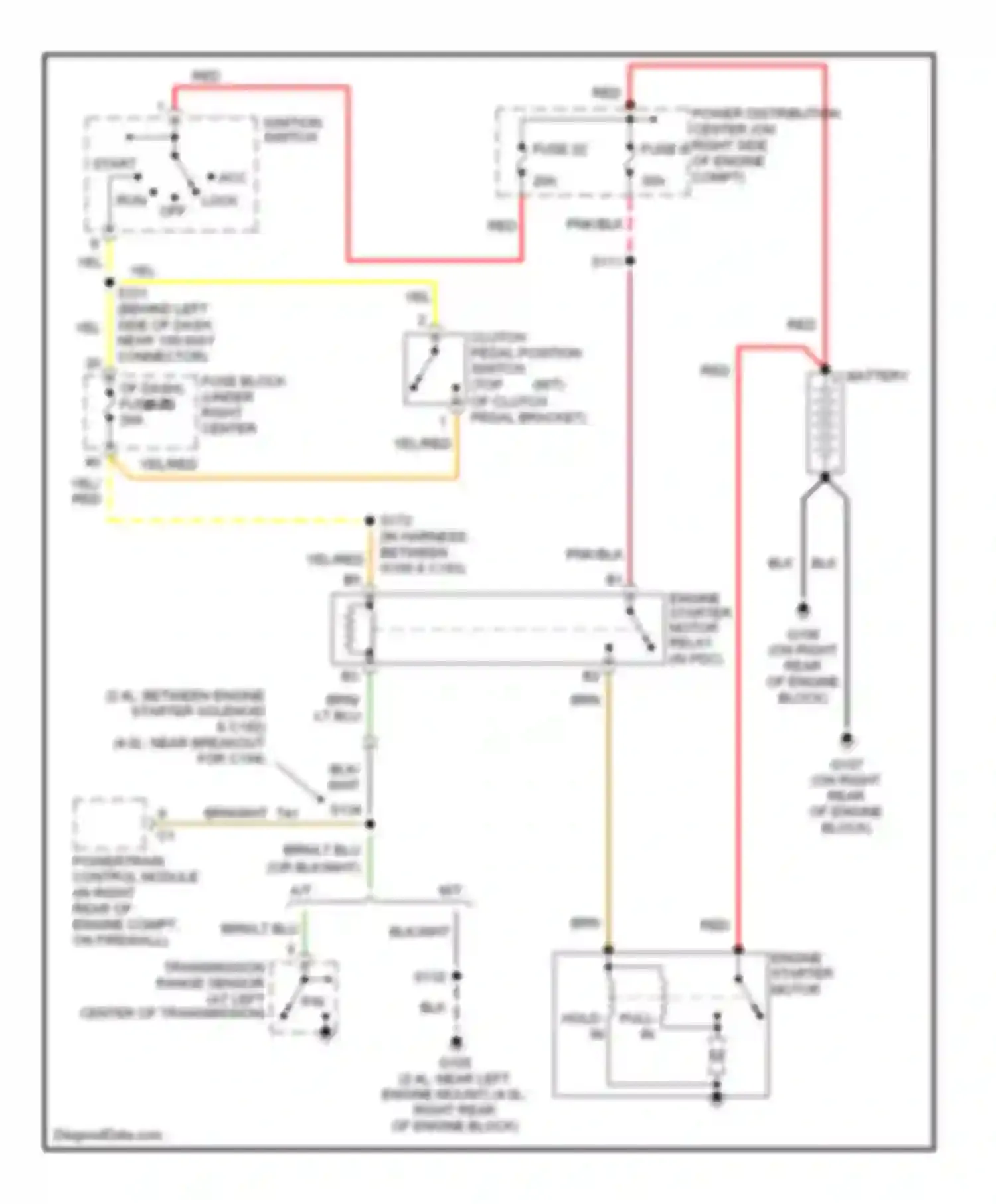 Wrangler Jeep II (1996-2006): Starting circuit