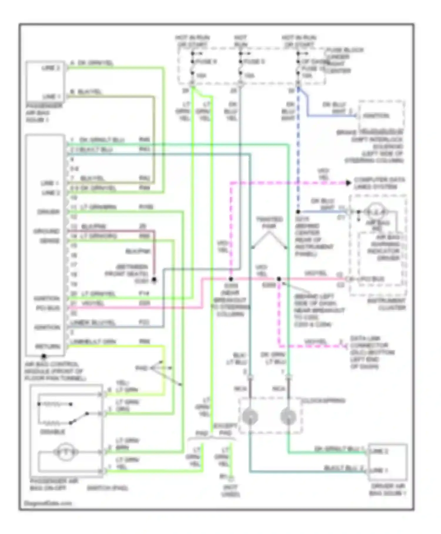 Wrangler Jeep II (1996-2006): Supplemental restraints circuit