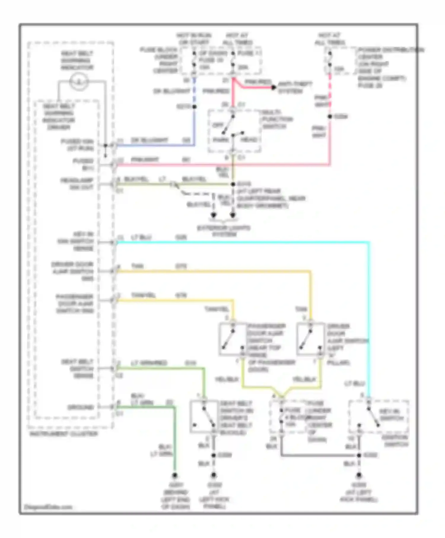 Wrangler Jeep II (1996-2006): Warning systems circuit