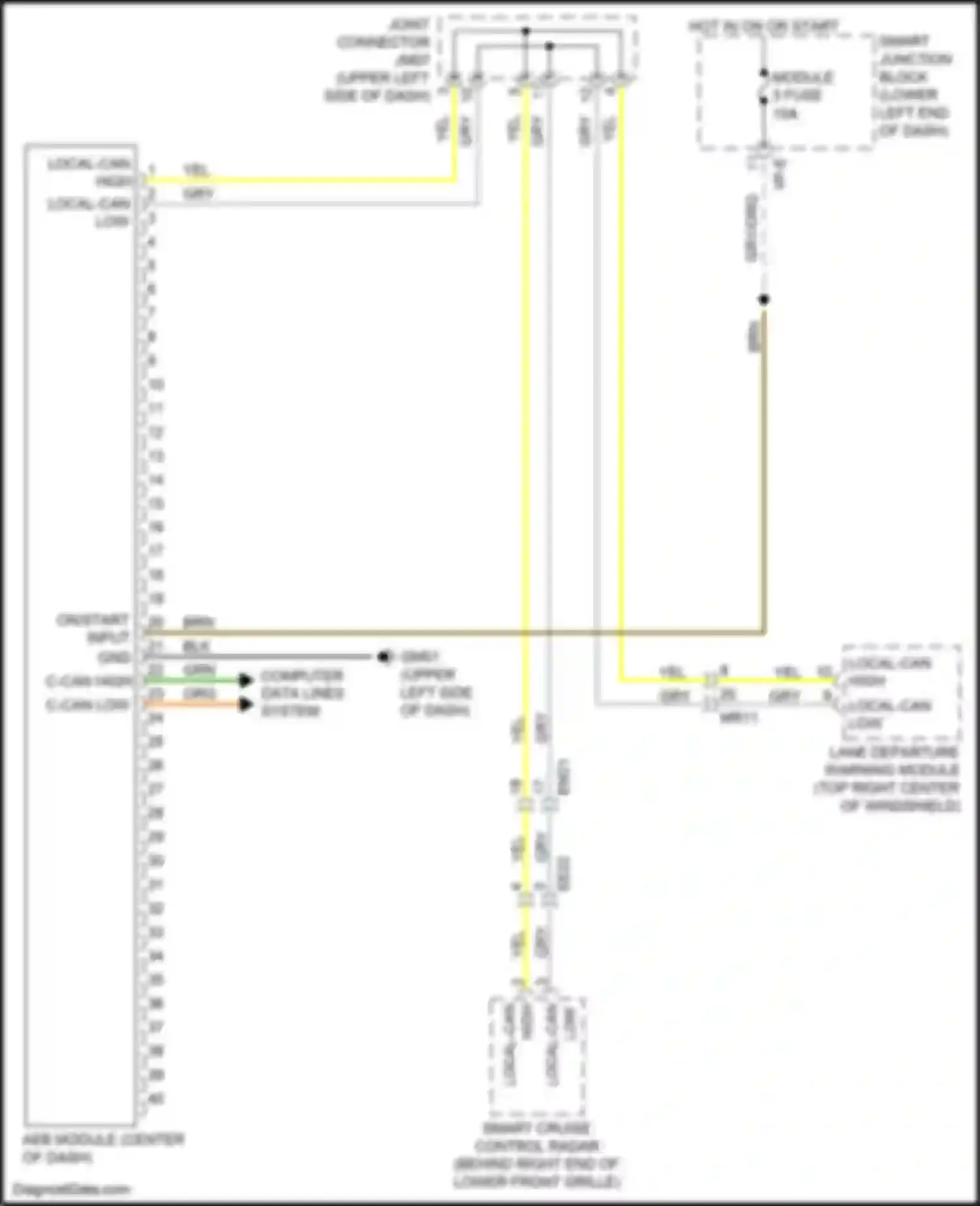Carnival Kia III (2014-2021): Autonomous emergency brake circuit