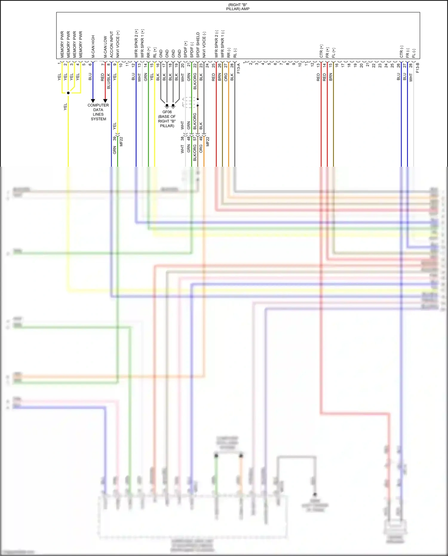 Kia Carnival III (2014-2021) red wiring diagram  (97 of 143)
