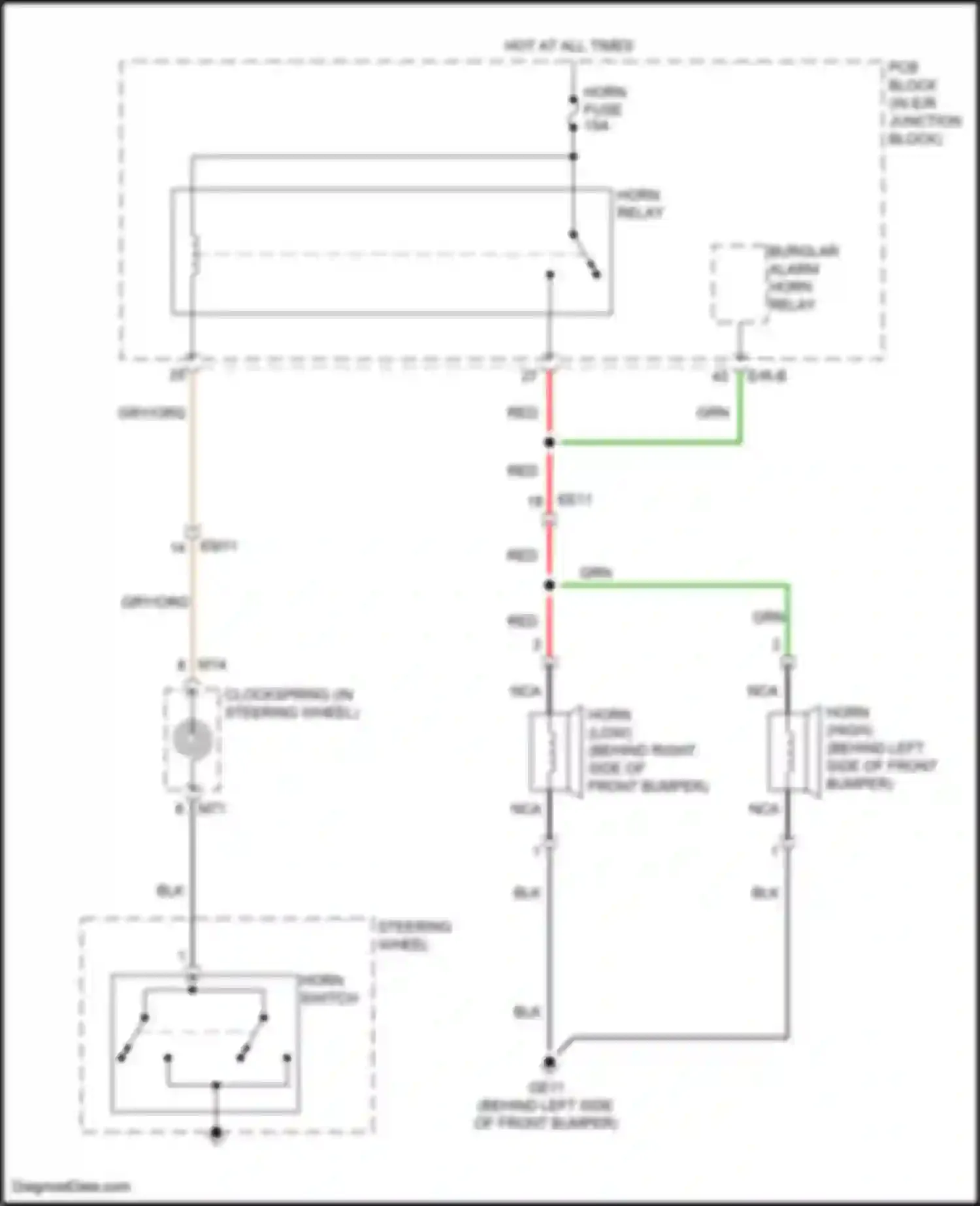 Carnival Kia IV facelift (2023-2024): Horn circuit