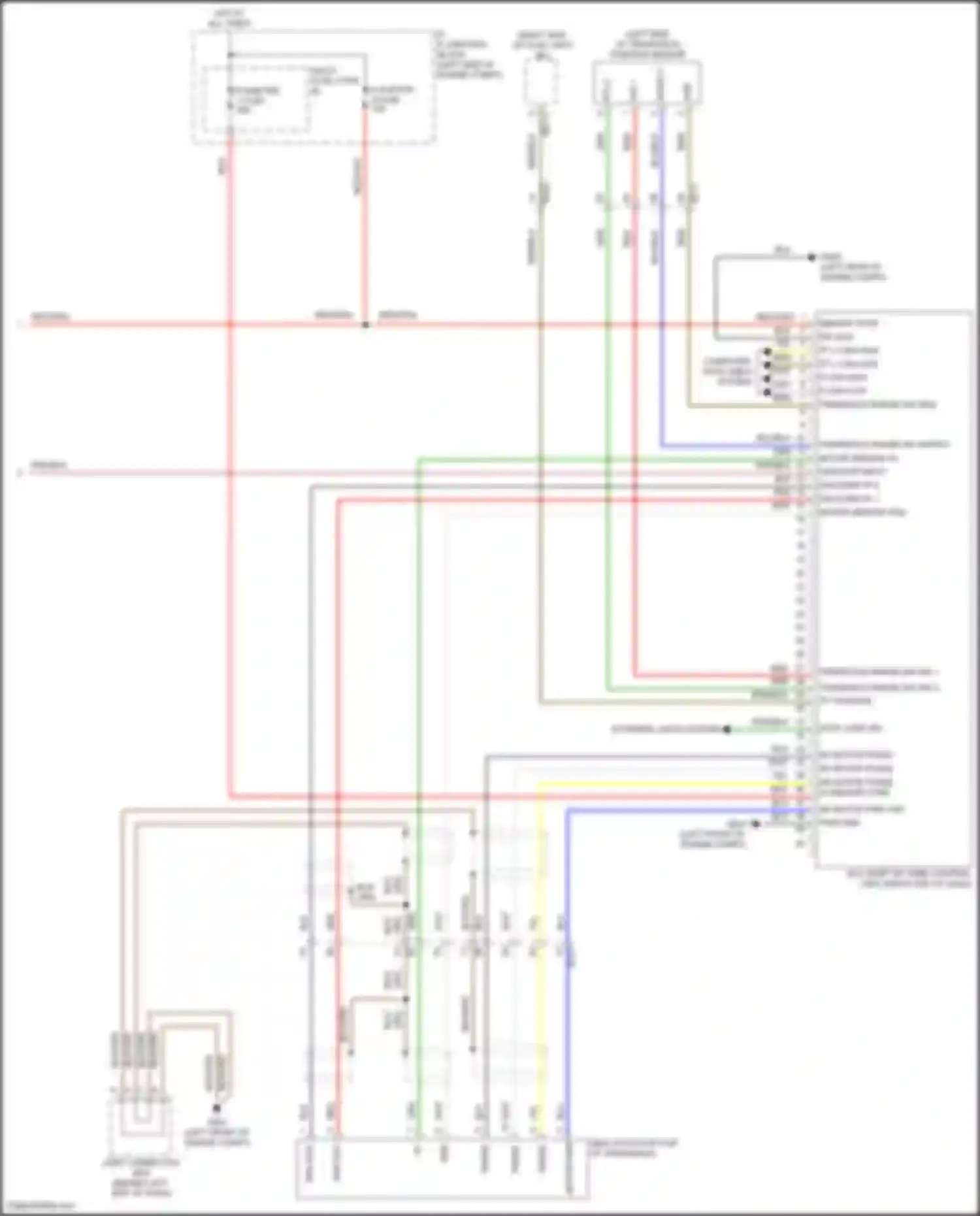 Carnival Kia IV facelift (2023-2024): Transmission circuit, w/ sbw (4 of 4)