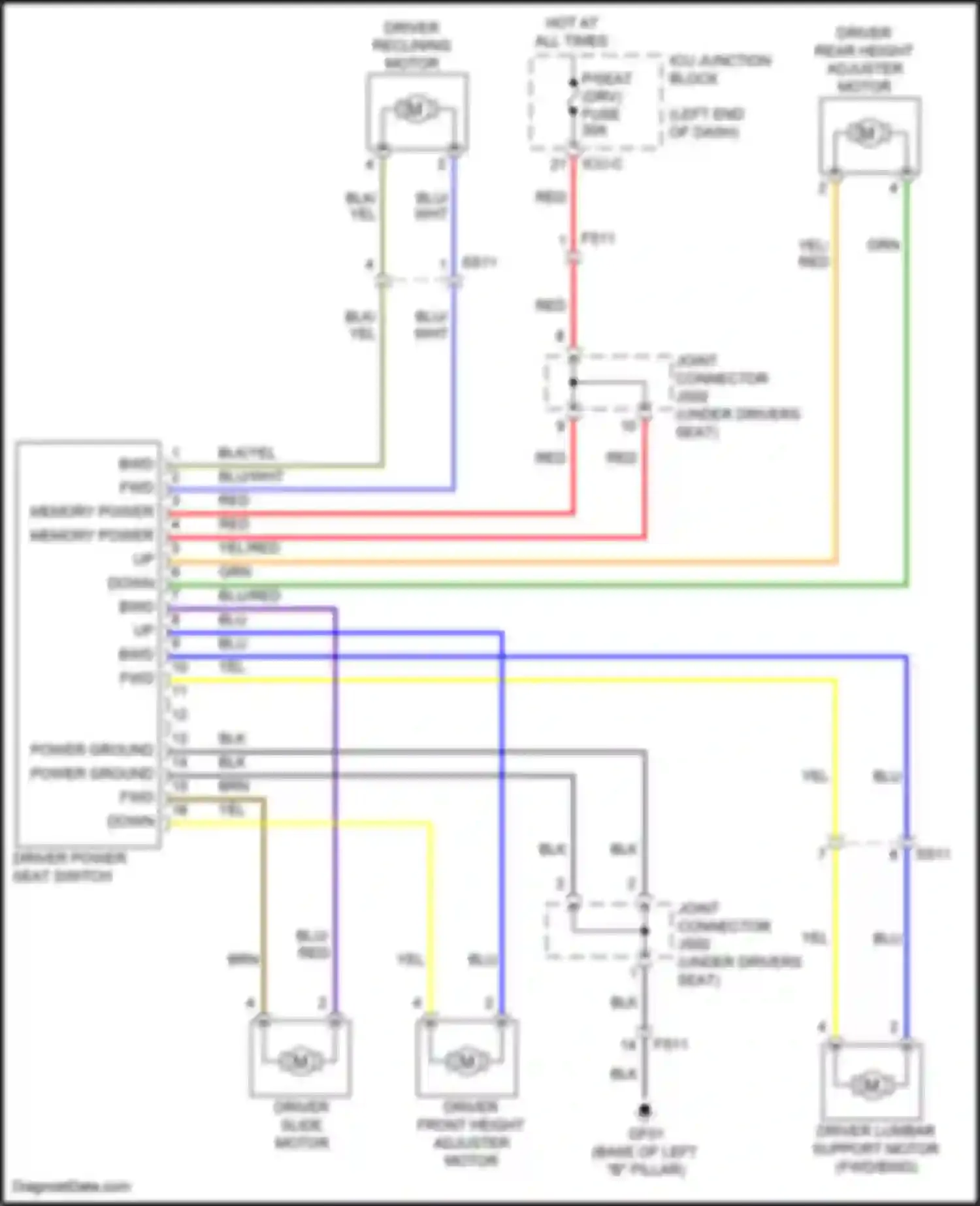 Wiring diagram driver front height adjuster motor for Kia Carnival IV (2020-2024)