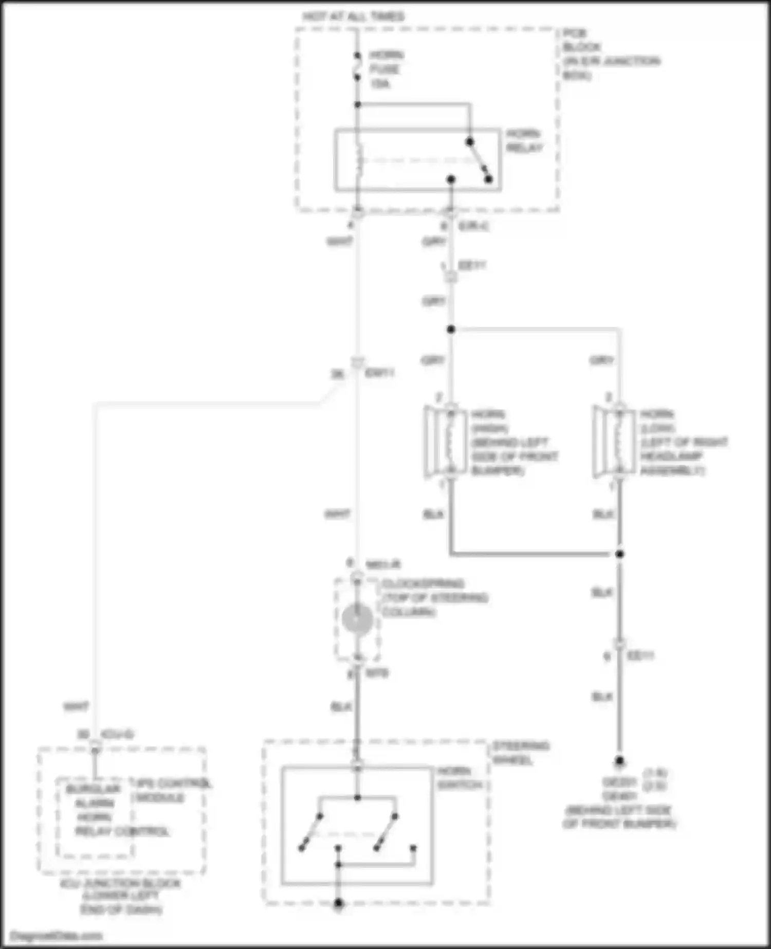 Cerato Kia IV (2018-2022): Horn circuit