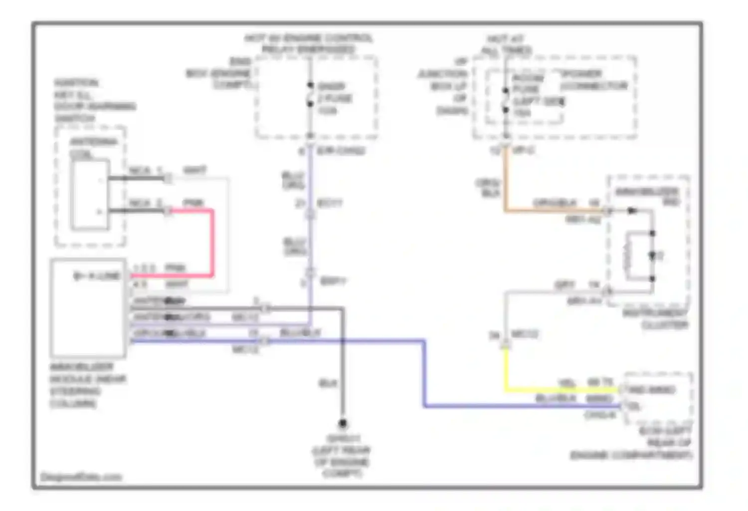 Forte Kia I (2008-2013): Immobilizer circuit, without smart key system