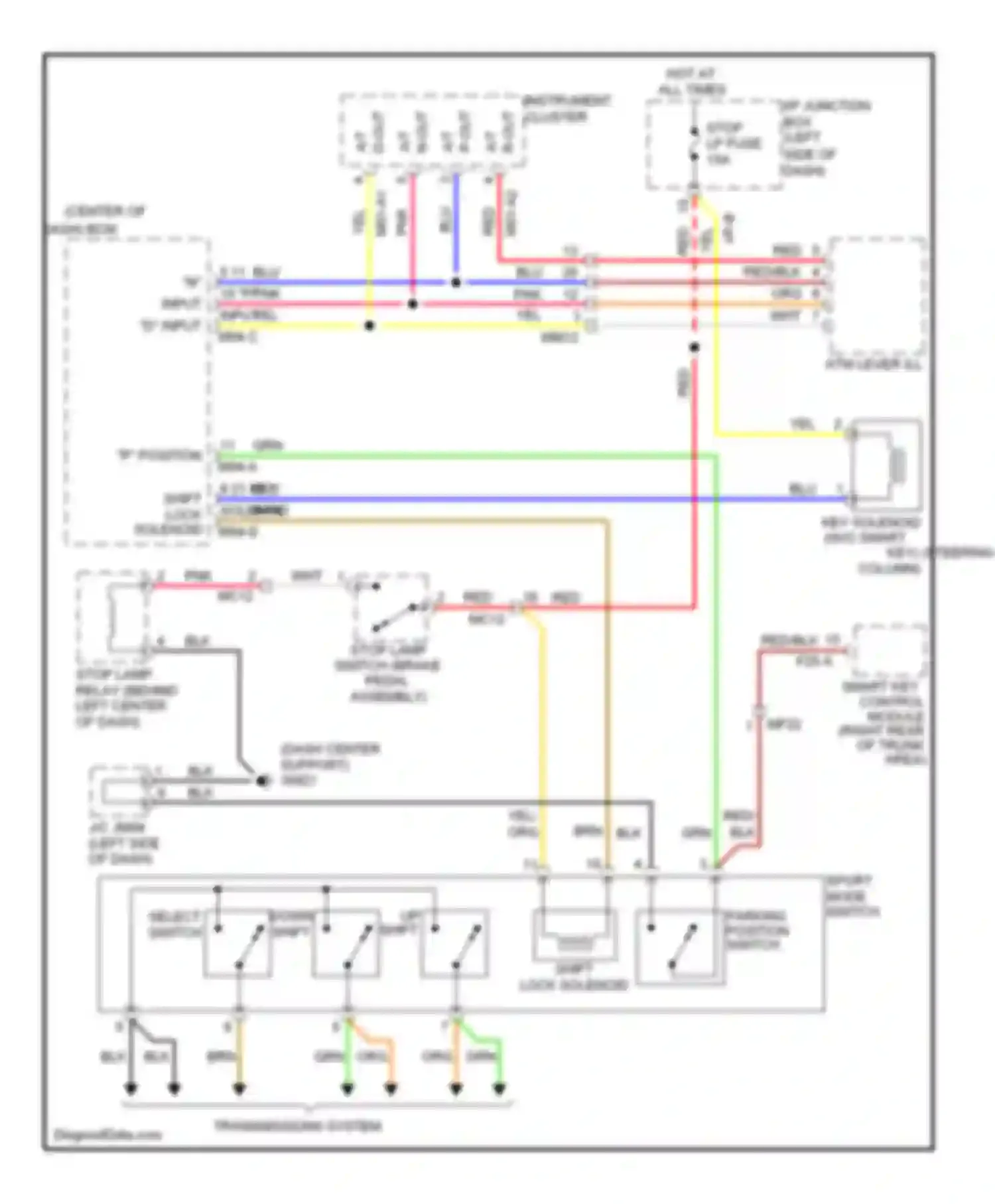 Forte Kia I (2008-2013): Shift interlock circuit