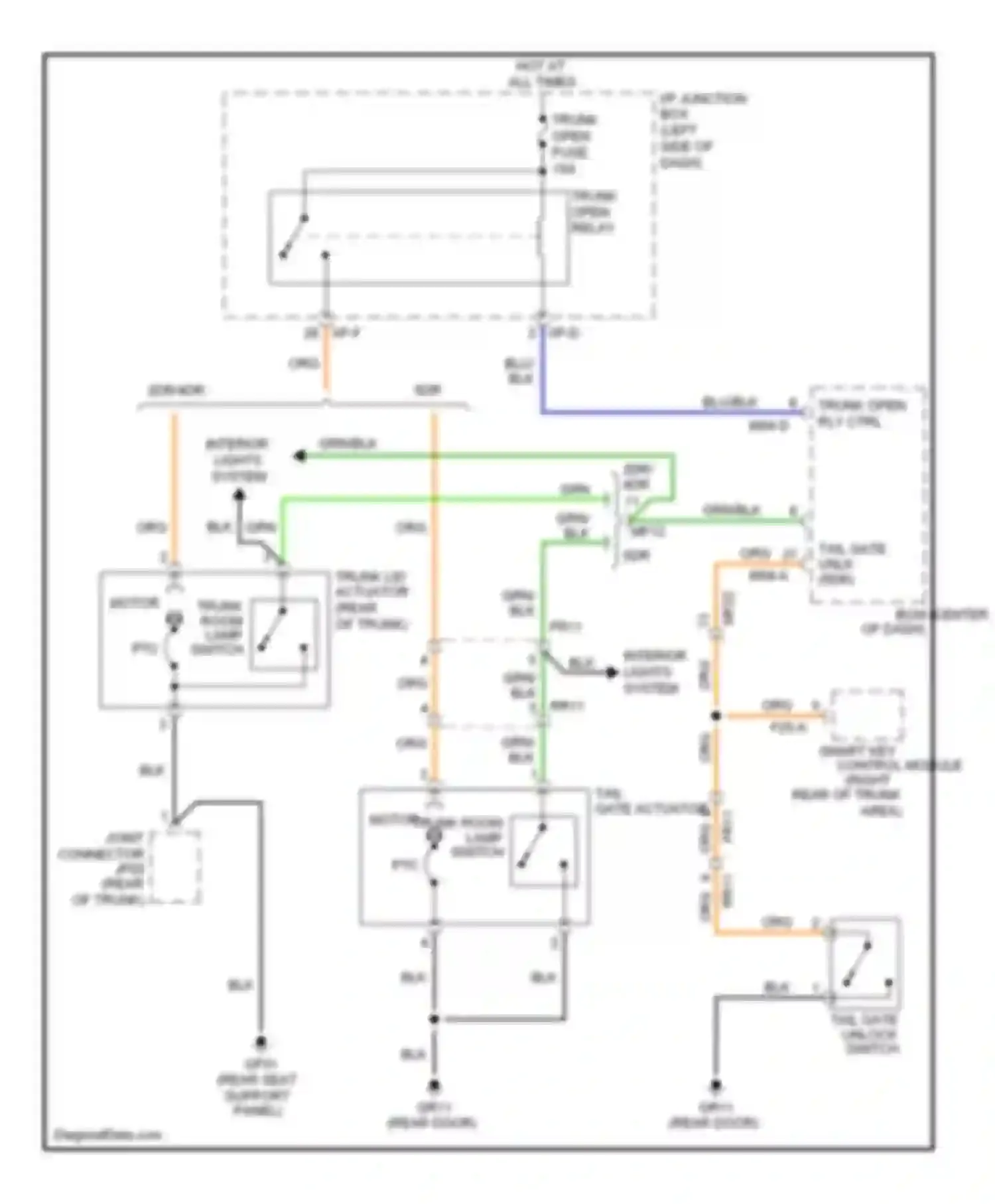 Wiring diagram tail gate unlk sw for Kia Forte I (2008-2013) (1 of 1)