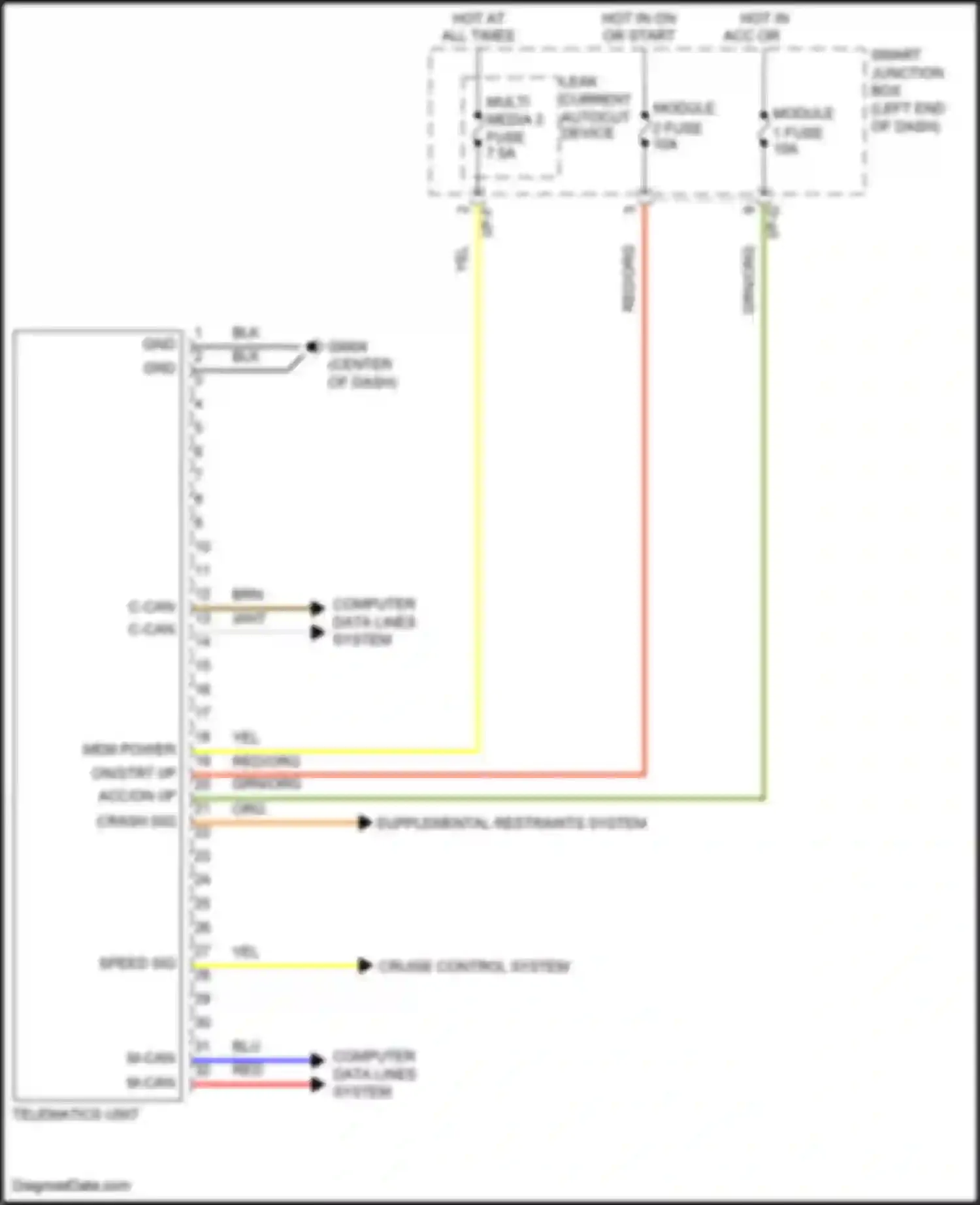 Forte Kia II (2013-2016): Mobile telematic system circuit
