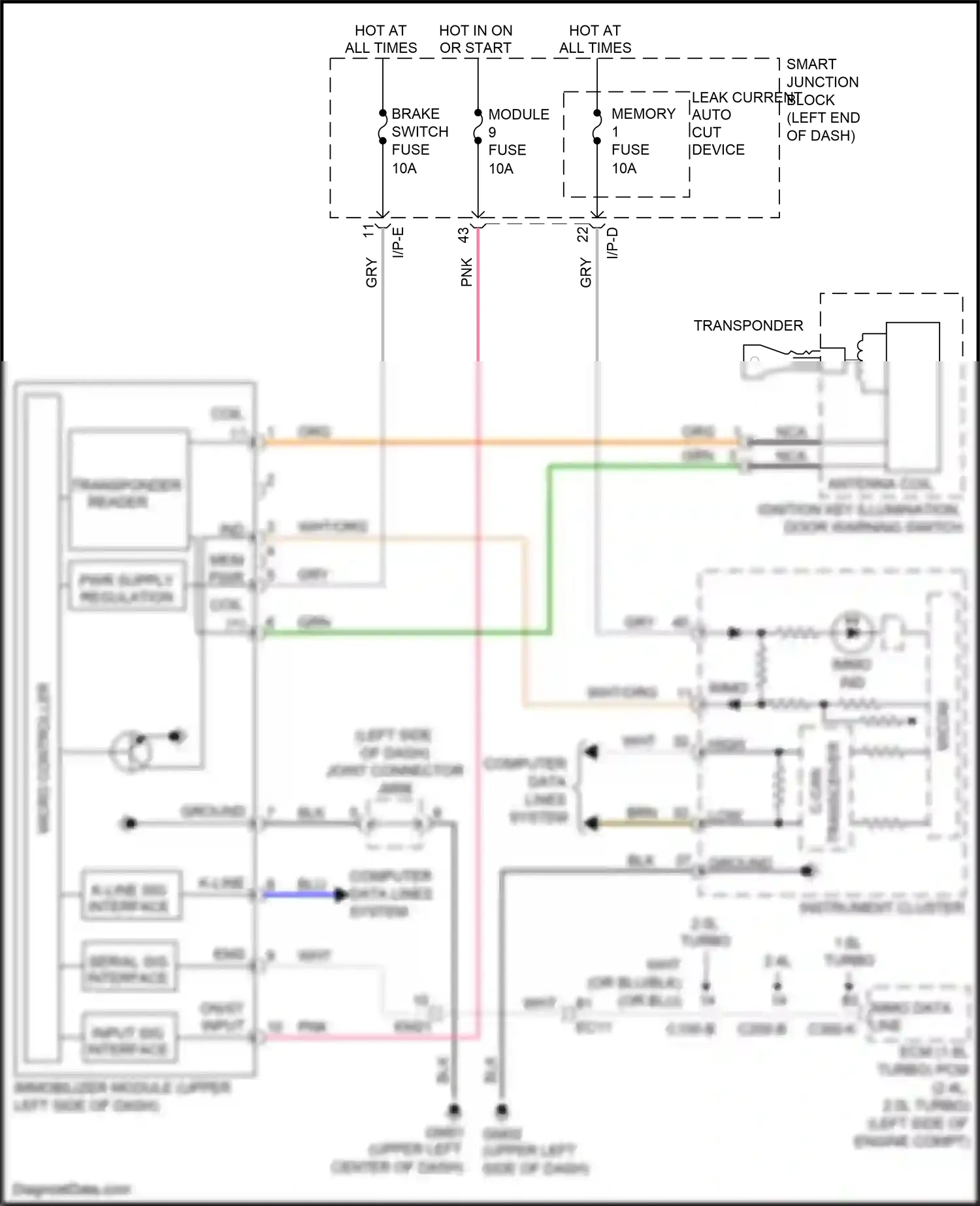 Kia K5 II (2015-2020) blu wiring diagram  (43 of 319)