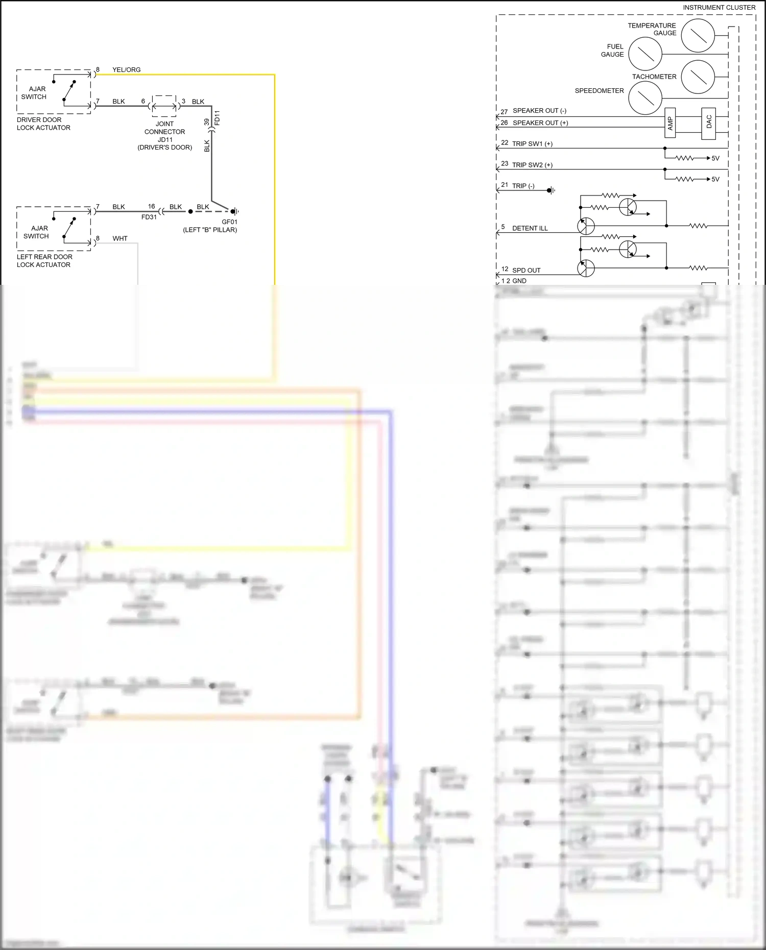Kia K5 II (2015-2020) yel wiring diagram  (206 of 289)