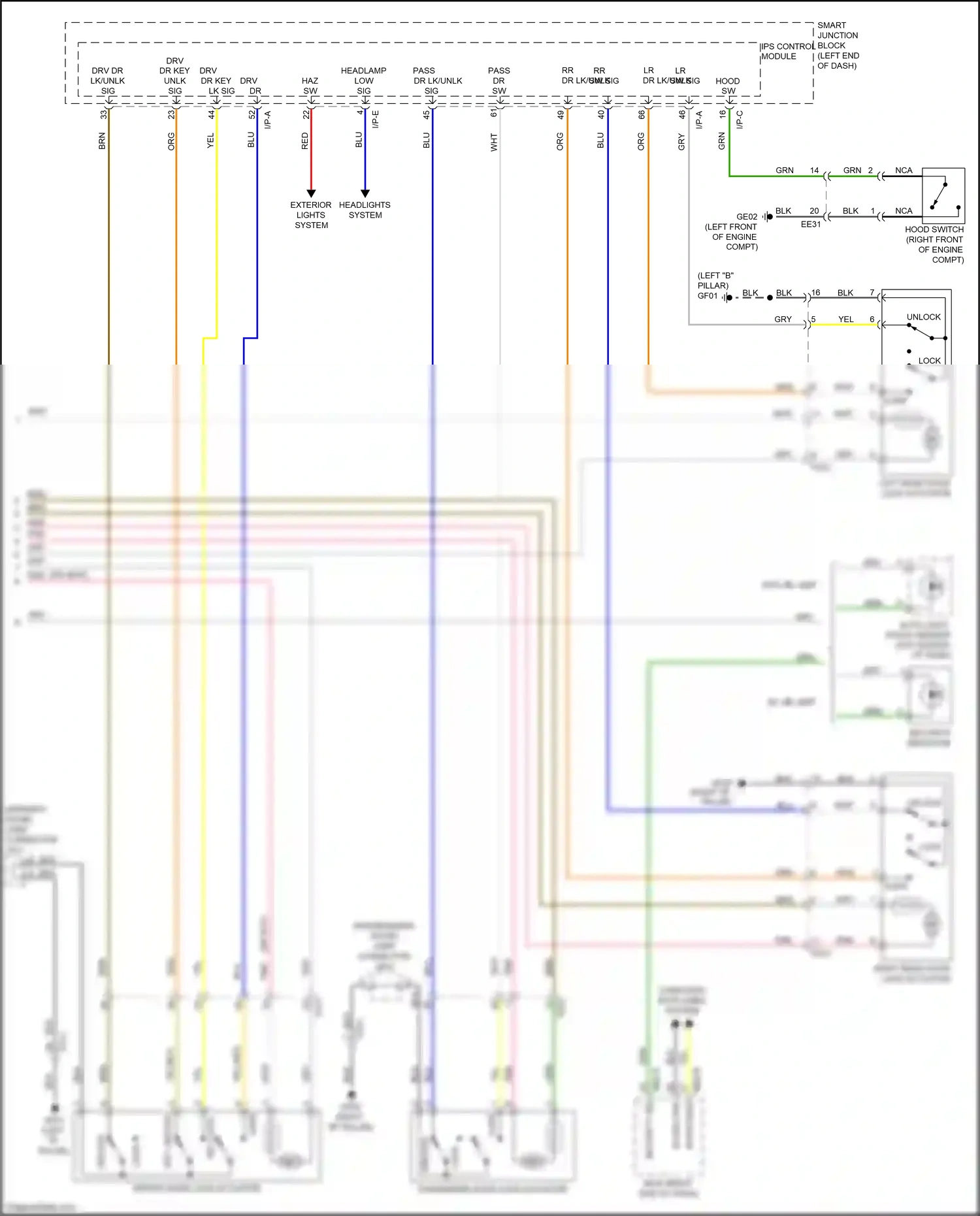 Kia K5 II (2015-2020) yel wiring diagram  (107 of 289)