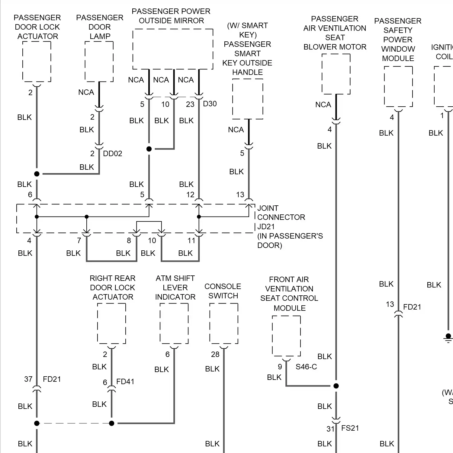 demo - Ground distribution circuit (1 of 5) Ground distribution circuit (1 of 5)