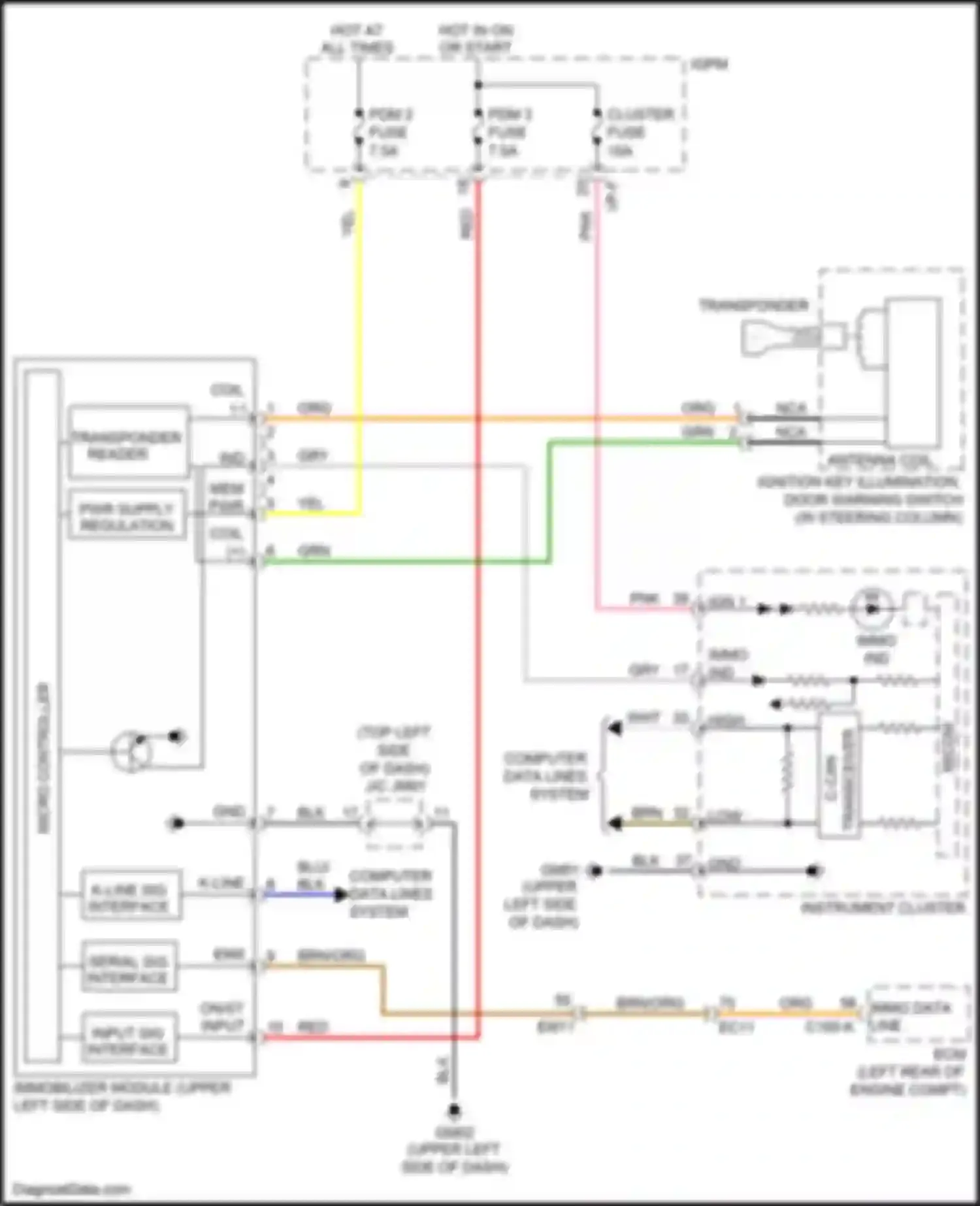 Wiring diagram cluster fuse for Kia Niro I (2016-2019) (5 of 21)