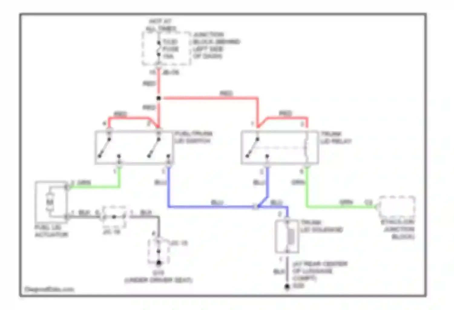Optima Kia I facelift (2002-2005): Trunk & fuel door release circuit