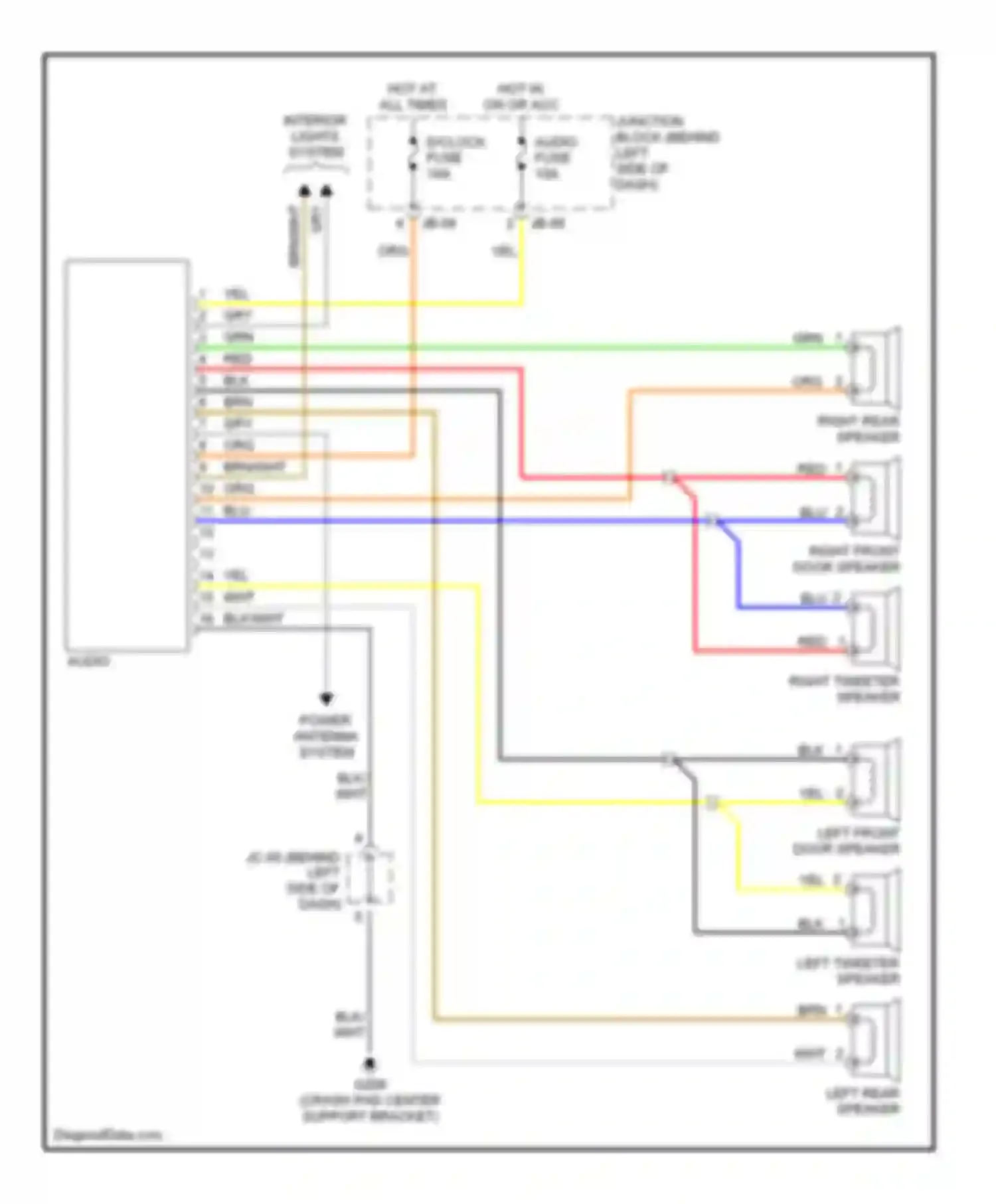 Wiring diagram audio fuse for Kia Optima I (2000-2002) (4 of 4)