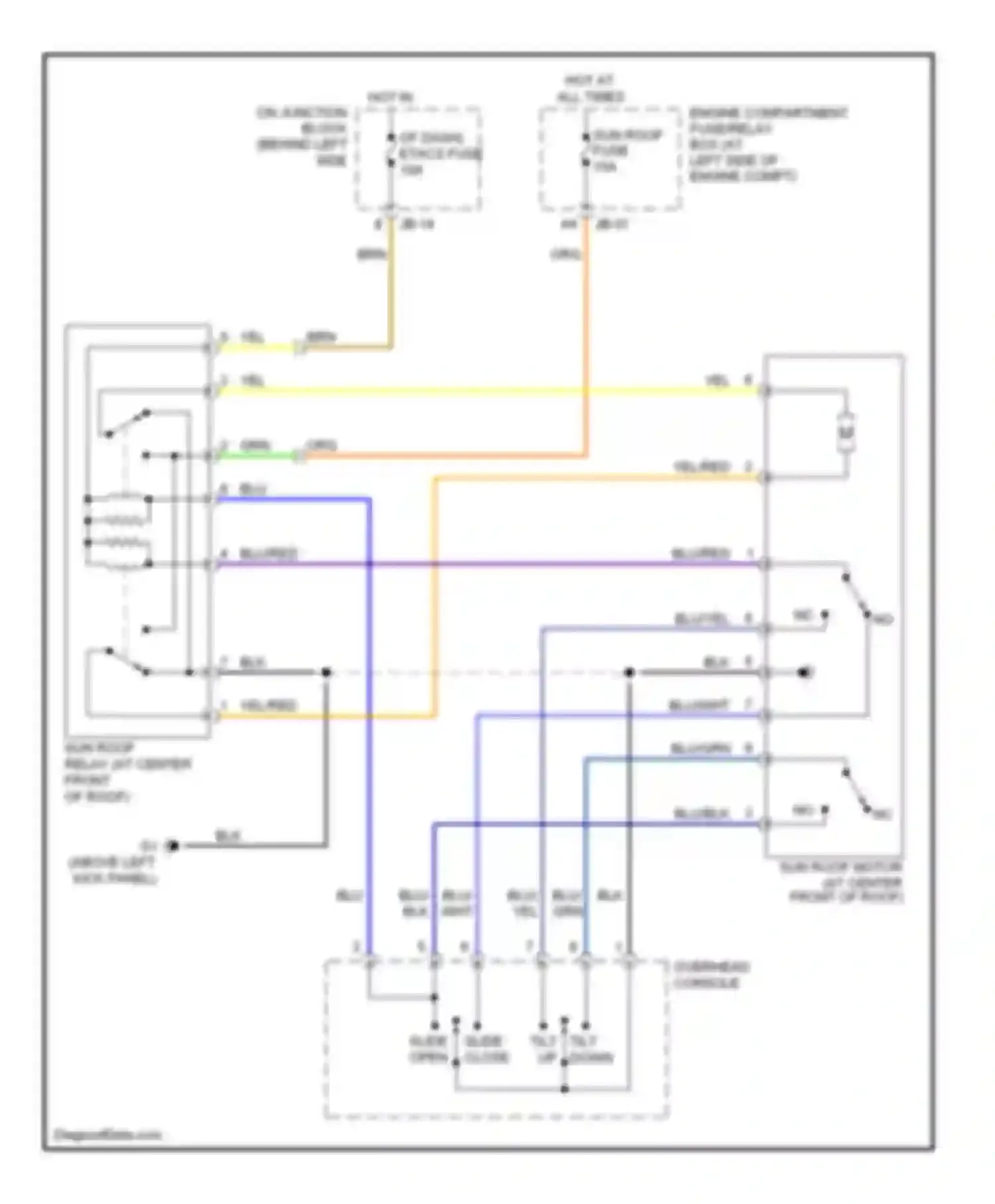 Optima Kia II (2005-2008): Power top/sunroof circuit, early production