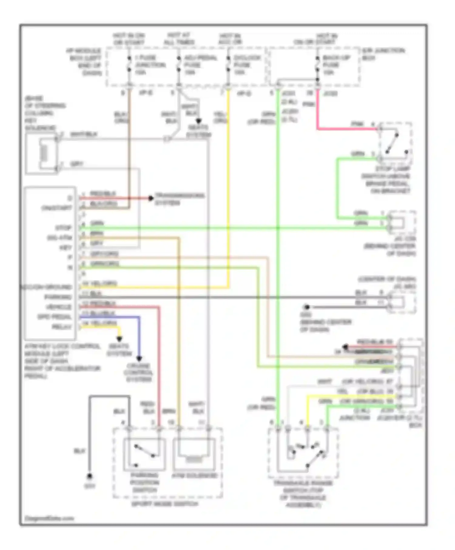 Optima Kia II (2005-2008): Shift interlock circuit