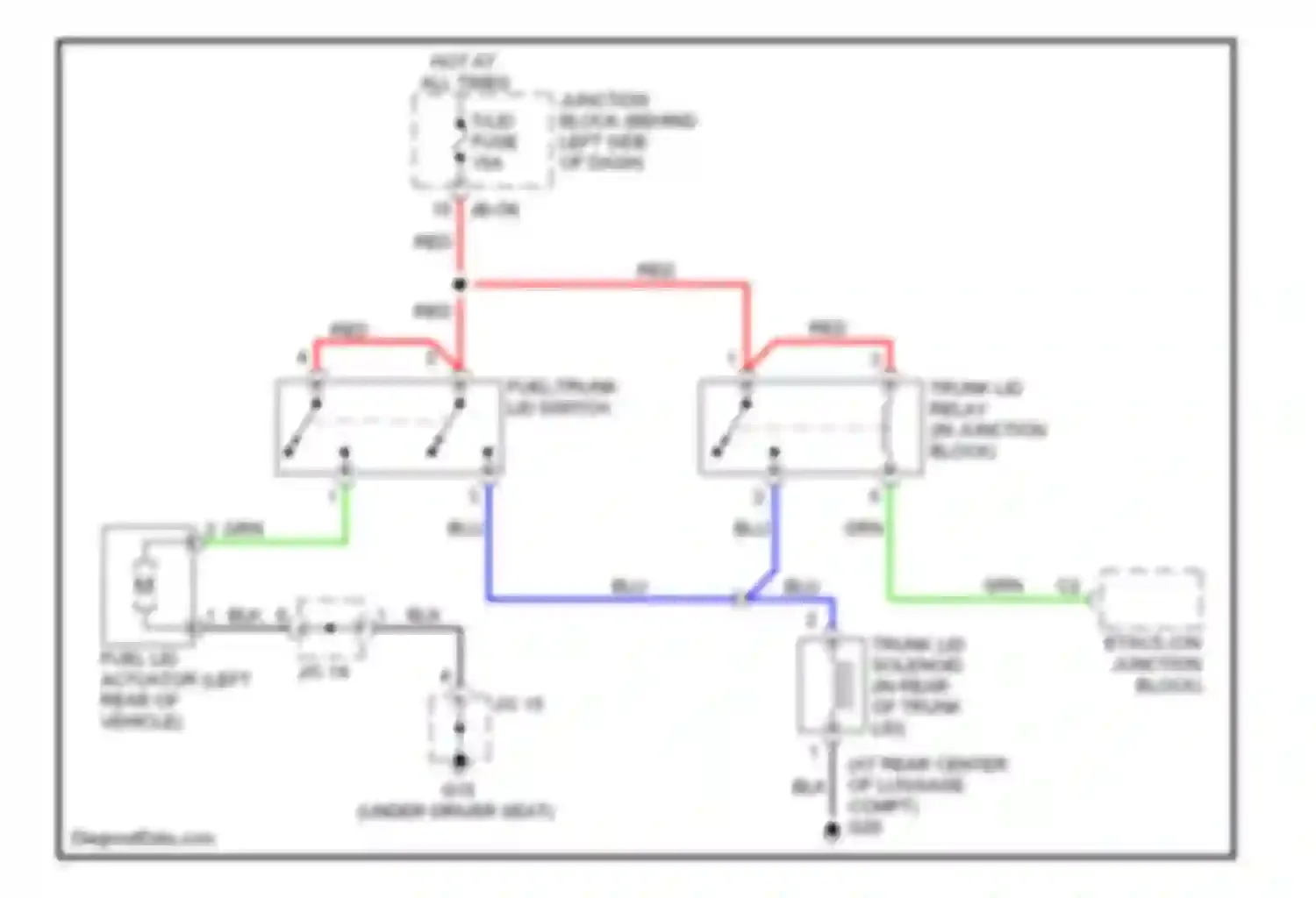 Optima Kia II (2005-2008): Trunk & fuel door release circuit, early production