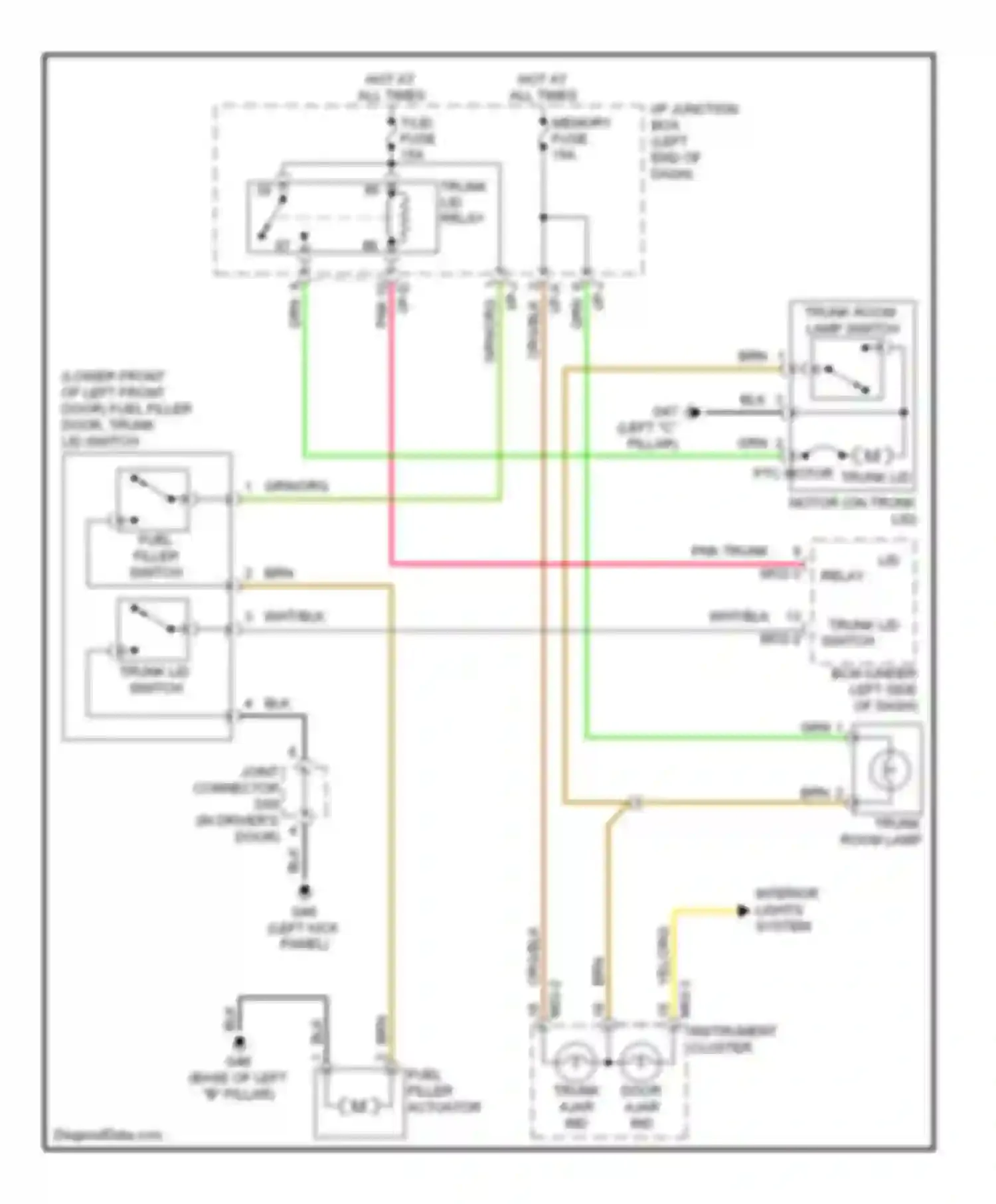 Optima Kia II (2005-2008): Trunk & fuel door release circuit, late production