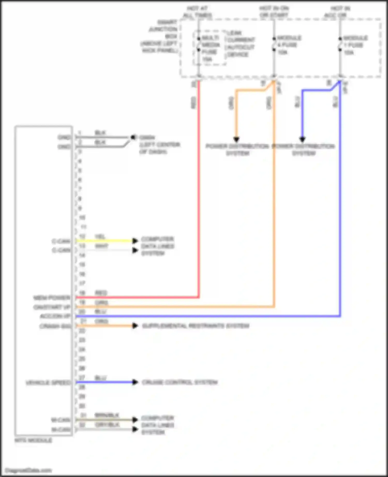 Optima Kia III facelift (2013-2015): Mobile telematic system circuit, hybrid