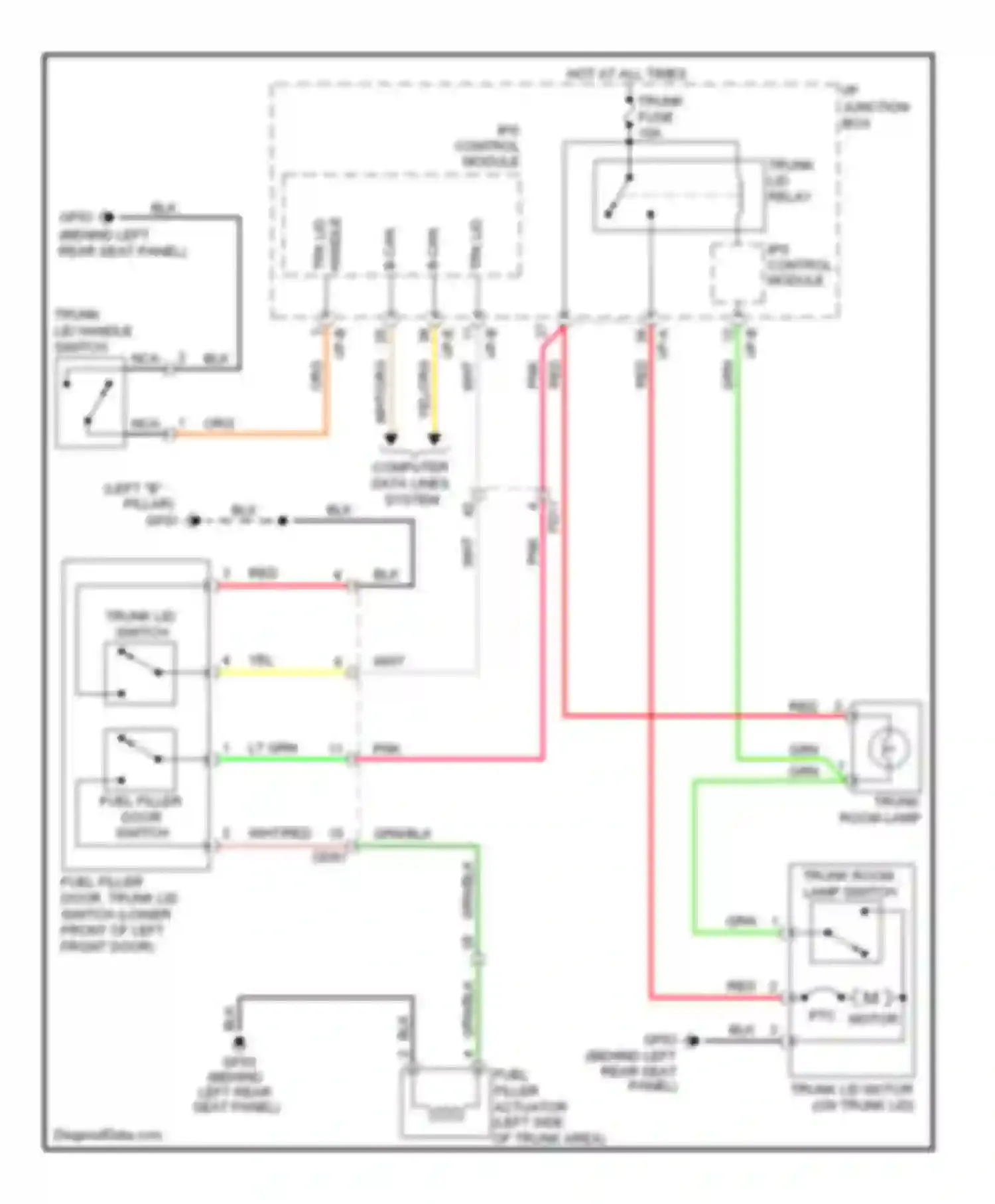 Optima Kia III (2010-2013): Trunk & fuel door release circuit